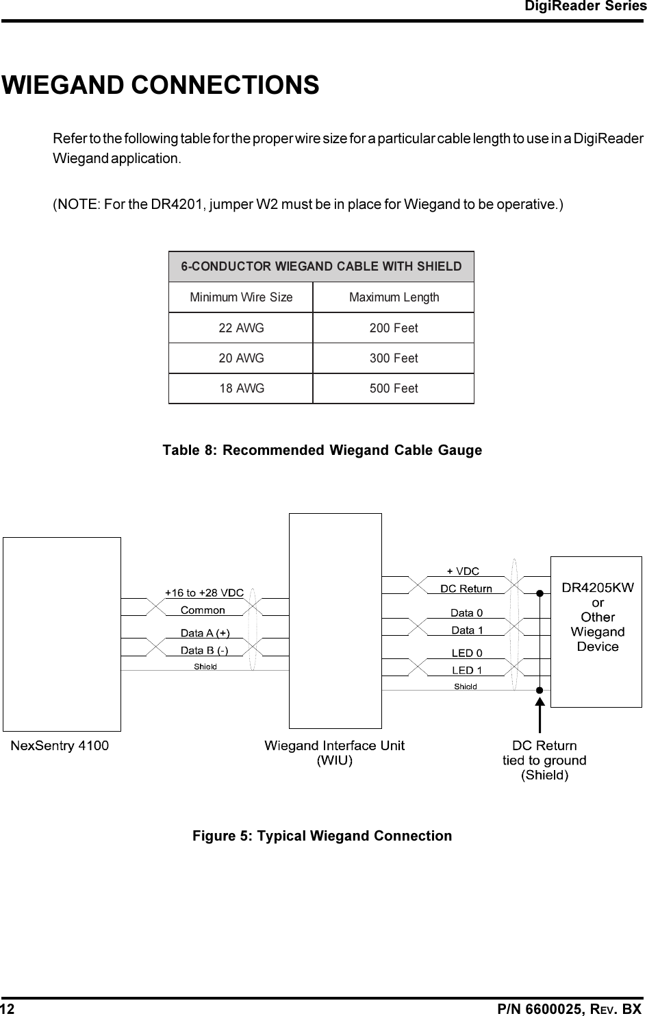 DigiReader Series12                                                                                                                P/N 6600025, REV. BXWIEGAND CONNECTIONSRefer to the following table for the proper wire size for a particular cable length to use in a DigiReaderWiegand application.(NOTE: For the DR4201, jumper W2 must be in place for Wiegand to be operative.)Table 8: Recommended Wiegand Cable GaugeDLEIHSHTIWELBACDNAGEIWROTCUDNOC-6eziSeriWmuminiMhtgneLmumixaMGWA22teeF002GWA02teeF003GWA81teeF005Figure 5: Typical Wiegand Connection