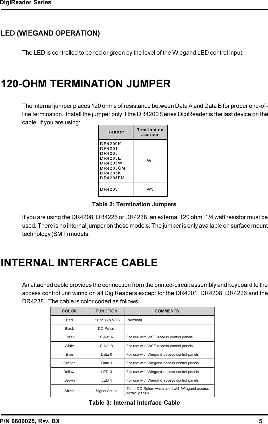 DigiReader SeriesP/N 6600025, REV. BX                                                                                                               5LED (WIEGAND OPERATION)The LED is controlled to be red or green by the level of the Wiegand LED control input.120-OHM TERMINATION JUMPERThe internal jumper places 120 ohms of resistance between Data A and Data B for proper end-of-line termination.  Install the jumper only if the DR4200 Series DigiReader is the last device on thecable. If you are using:If you are using the DR4208, DR4226 or DR4238, an external 120 ohm, 1/4 watt resistor must beused. There is no internal jumper on these models. The jumper is only available on surface mounttechnology (SMT) models.INTERNAL INTERFACE CABLEAn attached cable provides the connection from the printed-circuit assembly and keyboard to theaccess control unit wiring on all DigiReaders except for the DR4201, DR4208, DR4226 and theDR4238.  The cable is color coded as follows:Table 3: Internal Interface CableROLOC NOITCNUF STNEMMOCdeRCDV82+ot61+)lanimoN(kcalBnruteRCDneerGAteN-SslenaplortnocsseccaESWhtiwesuroFetihWBteN-SslenaplortnocsseccaESWhtiwesuroFeulB0ataDslenaplortnocsseccadnageiWhtiwesuroFegnarO1ataDslenaplortnocsseccadnageiWhtiwesuroFwolleY0DELslenaplortnocsseccadnageiWhtiwesuroFnworB1DELslenaplortnocsseccadnageiWhtiwesuroFdleihSdleihSlangiS sseccadnageiWhtiwdesunehwnruteRCDoteiTslenaplortnocTable 2: Termination Jumpers