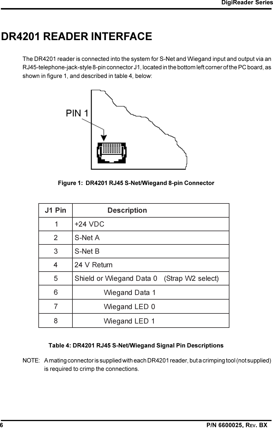 DigiReader Series6                                                                                                                P/N 6600025, REV. BXDR4201 READER INTERFACEThe DR4201 reader is connected into the system for S-Net and Wiegand input and output via anRJ45-telephone-jack-style 8-pin connector J1, located in the bottom left corner of the PC board, asshown in figure 1, and described in table 4, below:Figure 1:  DR4201 RJ45 S-Net/Wiegand 8-pin ConnectorniP1JnoitpircseD1CDV42+2AteN-S3BteN-S4nruteRV425)tceles2WpartS(0ataDdnageiWrodleihS61ataDdnageiW70DELdnageiW81DELdnageiWTable 4: DR4201 RJ45 S-Net/Wiegand Signal Pin DescriptionsNOTE: A mating connector is supplied with each DR4201 reader, but a crimping tool (not supplied)is required to crimp the connections.