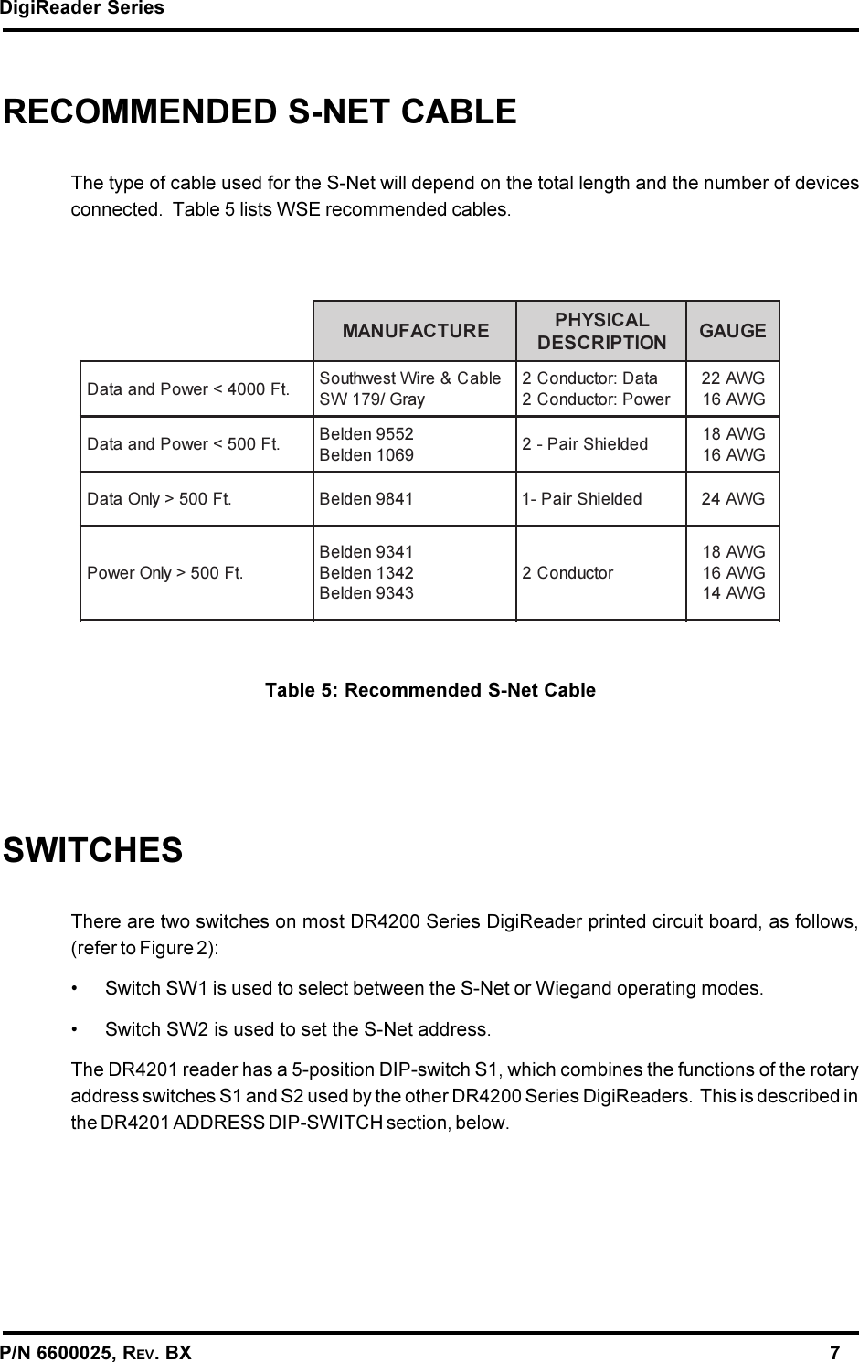 DigiReader SeriesP/N 6600025, REV. BX                                                                                                               7ERUTCAFUNAM LACISYHPNOITPIRCSED EGUAG.tF0004&lt;rewoPdnaataD elbaC&amp;eriWtsewhtuoSyarG/971WSataD:rotcudnoC2rewoP:rotcudnoC2GWA22GWA61.tF005&lt;rewoPdnaataD 2559nedleB9601nedleB dedleihSriaP-2 GWA81GWA61.tF005&gt;ylnOataD1489nedleBdedleihSriaP-1GWA42.tF005&gt;ylnOrewoP1439nedleB2431nedleB3439nedleBrotcudnoC2GWA81GWA61GWA41RECOMMENDED S-NET CABLEThe type of cable used for the S-Net will depend on the total length and the number of devicesconnected.  Table 5 lists WSE recommended cables.Table 5: Recommended S-Net CableSWITCHESThere are two switches on most DR4200 Series DigiReader printed circuit board, as follows,(refer to Figure 2): Switch SW1 is used to select between the S-Net or Wiegand operating modes. Switch SW2 is used to set the S-Net address.The DR4201 reader has a 5-position DIP-switch S1, which combines the functions of the rotaryaddress switches S1 and S2 used by the other DR4200 Series DigiReaders.  This is described inthe DR4201 ADDRESS DIP-SWITCH section, below.