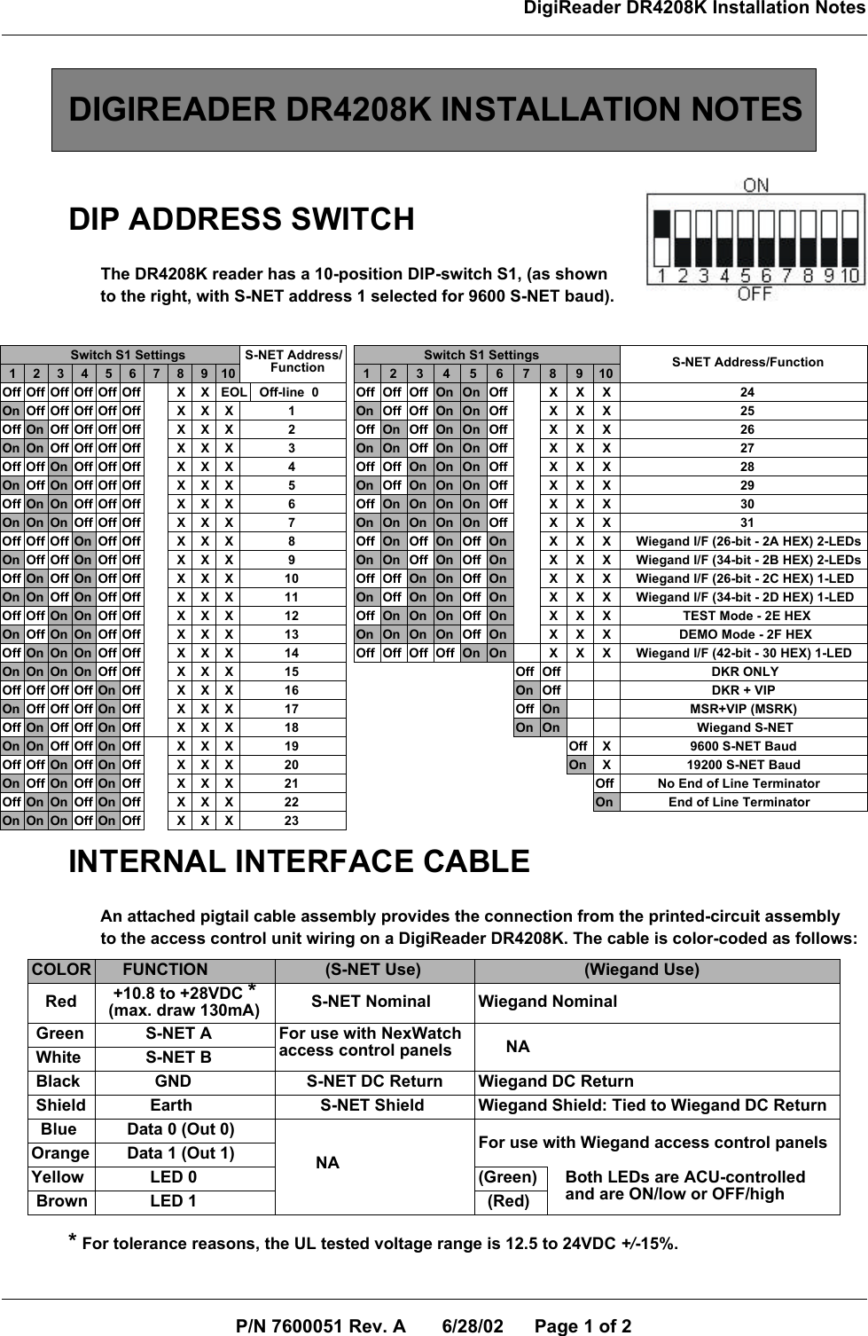 DigiReader DR4208K Installation NotesP/N 7600051 Rev. A       6/28/02      Page 1 of 2  DIGIREADER DR4208K INSTALLATION NOTES  DIP ADDRESS SWITCH       The DR4208K reader has a 10-position DIP-switch S1, (as shown       to the right, with S-NET address 1 selected for 9600 S-NET baud).INTERNAL INTERFACE CABLE       An attached pigtail cable assembly provides the connection from the printed-circuit assembly       to the access control unit wiring on a DigiReader DR4208K. The cable is color-coded as follows:* For tolerance reasons, the UL tested voltage range is 12.5 to 24VDC +/-15%.                   Switch S1 Settings  S-NET Address/        Function                    Switch S1 Settings               S-NET Address/Function  1   2   3   4   5   6   7   8   9  10   1   2   3   4   5   6   7   8   9  10Off Off Off Off Off Off      X   X  EOL   Off-line  0 Off Off Off On On Off   X   X   X                                  24On Off Off Off Off Off   X   X   X              1 On Off Off On On Off   X   X   X                                  25Off On Off Off Off Off   X   X   X              2 Off On Off On On Off   X   X   X                                  26On On Off Off Off Off   X   X   X              3     On On Off On On Off   X   X   X                                  27Off Off On Off Off Off   X   X   X              4 Off Off On On On Off   X   X   X                                  28On Off On Off Off Off   X   X   X              5 On Off On On On Off   X   X   X                                  29Off On On Off Off Off   X   X   X              6 Off On On On On Off   X   X   X                                  30On On On Off Off Off   X   X   X              7   On On On On On Off   X   X   X                                  31Off Off Off On Off Off   X   X   X              8   Off On Off On Off On   X   X   X     Wiegand I/F (26-bit - 2A HEX) 2-LEDsOn Off Off On Off Off   X   X   X              9 On On Off On Off On   X   X   X     Wiegand I/F (34-bit - 2B HEX) 2-LEDsOff On Off On Off Off   X   X   X             10 Off Off On On Off On   X   X   X     Wiegand I/F (26-bit - 2C HEX) 1-LEDOn On Off On Off Off   X   X   X             11 On Off On On Off On   X   X   X     Wiegand I/F (34-bit - 2D HEX) 1-LEDOff Off On On Off Off   X   X   X             12 Off On On On Off On   X   X   X                  TEST Mode - 2E HEXOn Off On On Off Off   X   X   X             13 On On On On Off On   X   X   X                 DEMO Mode - 2F HEXOff On On On Off Off   X   X   X             14 Off Off Off Off On On   X   X   X     Wiegand I/F (42-bit - 30 HEX) 1-LEDOn On On On Off Off   X   X   X             15 Off Off                          DKR ONLYOff Off Off Off On Off   X   X   X             16 On Off                          DKR + VIPOn Off Off Off On Off   X   X   X             17 Off On                    MSR+VIP (MSRK)Off On Off Off On Off   X   X   X             18 On On                      Wiegand S-NETOn On Off Off On Off   X   X   X             19 Off   X                    9600 S-NET BaudOff Off On Off On Off   X   X   X             20 On   X                   19200 S-NET BaudOn Off On Off On Off   X   X   X             21 Off           No End of Line TerminatorOff On On Off On Off   X   X   X             22 On              End of Line TerminatorOn On On Off On Off   X   X   X             23COLOR      FUNCTION           (S-NET Use)                        (Wiegand Use)   Red    +10.8 to +28VDC *  (max. draw 130mA)        S-NET Nominal Wiegand Nominal Green           S-NET A For use with NexWatch access control panels       NA White           S-NET B Black             GND       S-NET DC Return Wiegand DC Return Shield            Earth          S-NET Shield Wiegand Shield: Tied to Wiegand DC Return  Blue       Data 0 (Out 0)        NA For use with Wiegand access control panelsOrange       Data 1 (Out 1)Yellow            LED 0 (Green)    Both LEDs are ACU-controlled   and are ON/low or OFF/high Brown            LED 1   (Red)