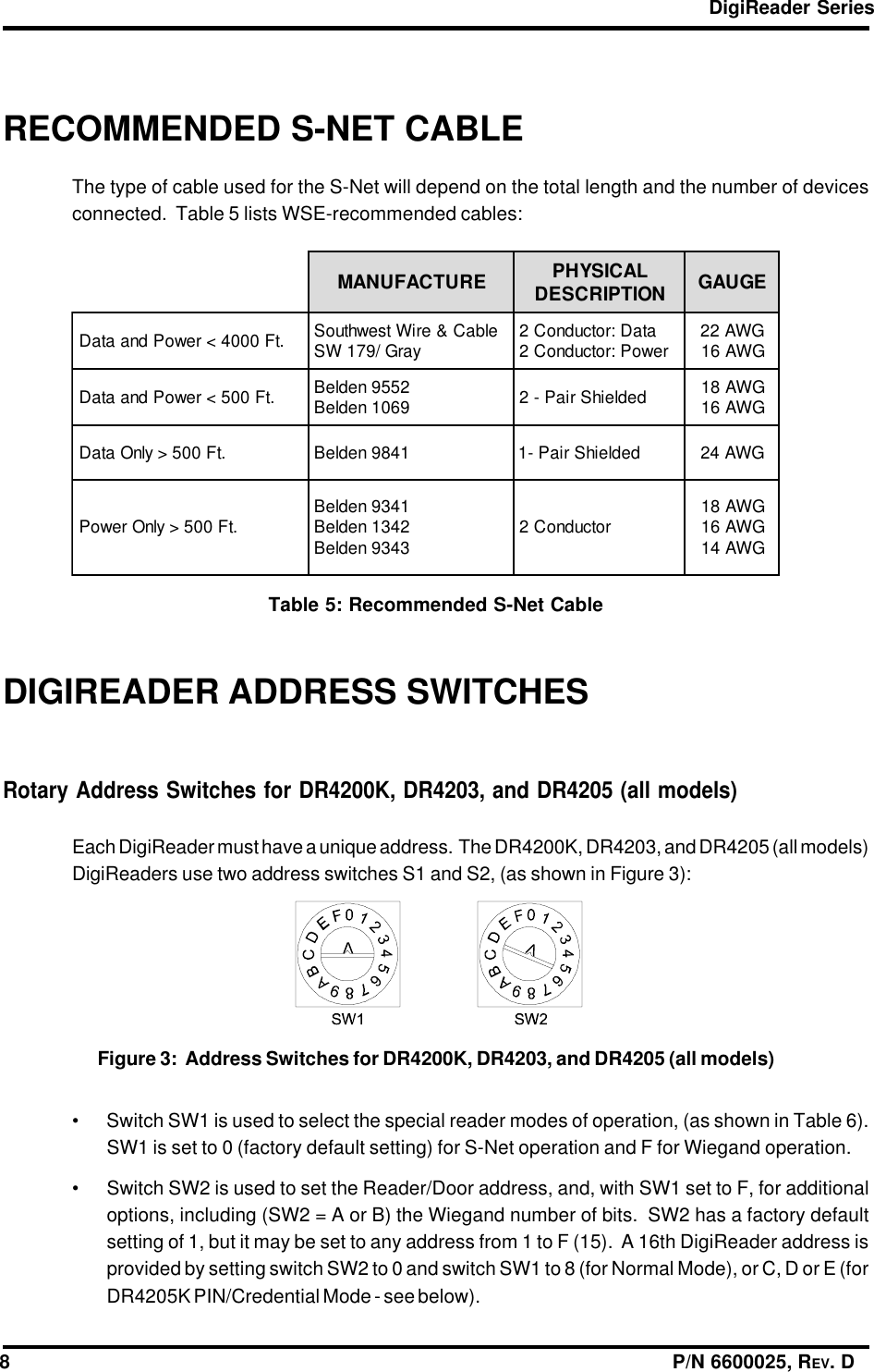 DigiReader Series8                                                                                                                  P/N 6600025, REV. DRECOMMENDED S-NET CABLEThe type of cable used for the S-Net will depend on the total length and the number of devicesconnected.  Table 5 lists WSE-recommended cables:Table 5: Recommended S-Net CableDIGIREADER ADDRESS SWITCHESRotary Address Switches for DR4200K, DR4203, and DR4205 (all models)Each DigiReader must have a unique address.  The DR4200K, DR4203, and DR4205 (all models)DigiReaders use two address switches S1 and S2, (as shown in Figure 3):Figure 3:  Address Switches for DR4200K, DR4203, and DR4205 (all models)• Switch SW1 is used to select the special reader modes of operation, (as shown in Table 6).SW1 is set to 0 (factory default setting) for S-Net operation and F for Wiegand operation.• Switch SW2 is used to set the Reader/Door address, and, with SW1 set to F, for additionaloptions, including (SW2 = A or B) the Wiegand number of bits.  SW2 has a factory defaultsetting of 1, but it may be set to any address from 1 to F (15).  A 16th DigiReader address isprovided by setting switch SW2 to 0 and switch SW1 to 8 (for Normal Mode), or C, D or E (forDR4205K PIN/Credential Mode - see below).ERUTCAFUNAM LACISYHP NOITPIRCSED EGUAG.tF0004&lt;rewoPdnaataD elbaC&amp;eriWtsewhtuoS yarG/971WS ataD:rotcudnoC2 rewoP:rotcudnoC2 GWA22 GWA61.tF005&lt;rewoPdnaataD 2559nedleB 9601nedleB dedleihSriaP-2 GWA81 GWA61.tF005&gt;ylnOataD1489nedleBdedleihSriaP-1GWA42.tF005&gt;ylnOrewoP 1439nedleB 2431nedleB 3439nedleB rotcudnoC2 GWA81 GWA61 GWA41