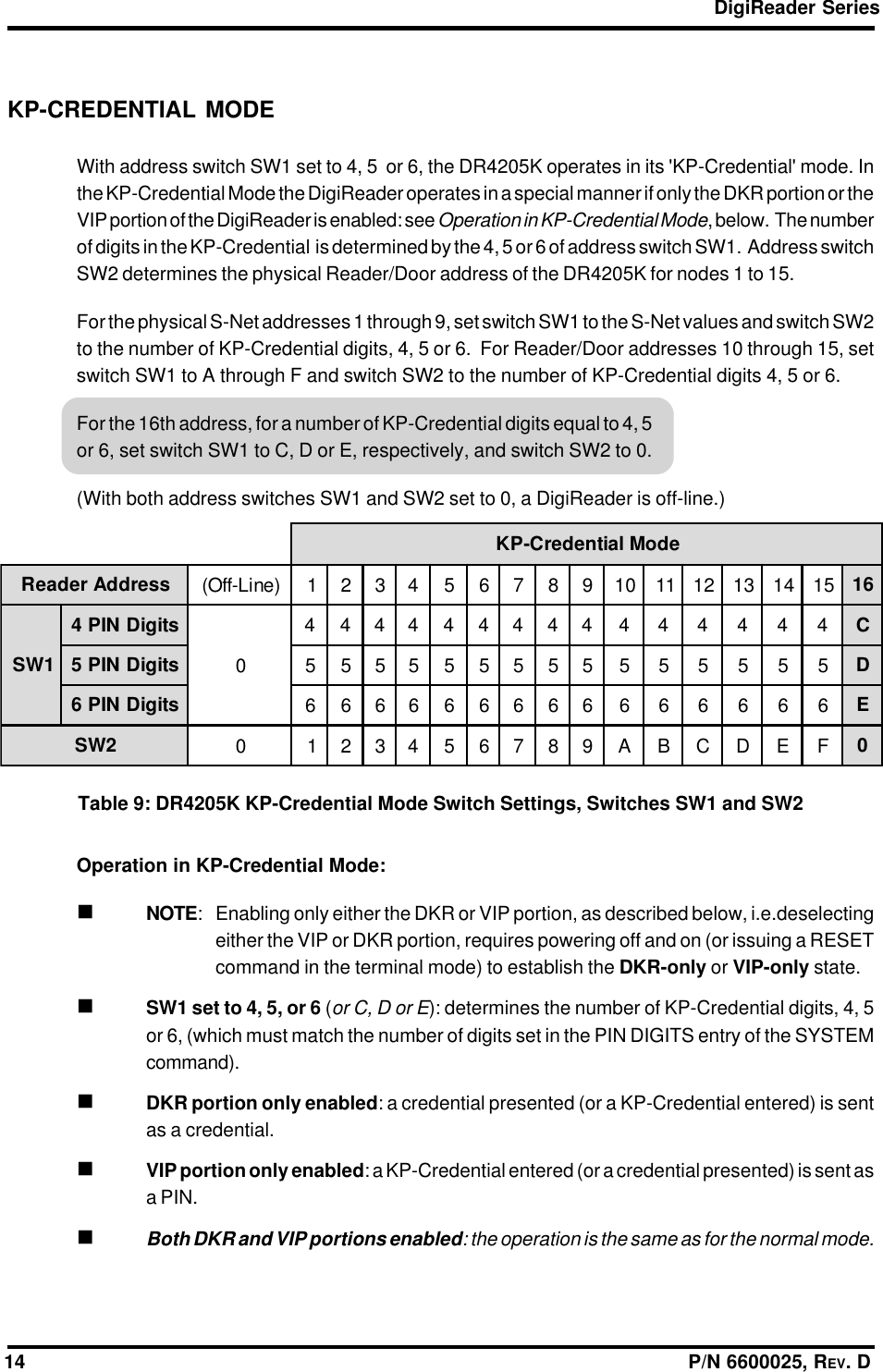 DigiReader Series14                                                                                                                  P/N 6600025, REV. DKP-CREDENTIAL MODEWith address switch SW1 set to 4, 5  or 6, the DR4205K operates in its &apos;KP-Credential&apos; mode. Inthe KP-Credential Mode the DigiReader operates in a special manner if only the DKR portion or theVIP portion of the DigiReader is enabled: see Operation in KP-Credential Mode, below.  The numberof digits in the KP-Credential  is determined by the 4, 5 or 6 of address switch SW1.  Address switchSW2 determines the physical Reader/Door address of the DR4205K for nodes 1 to 15.For the physical S-Net addresses 1 through 9, set switch SW1 to the S-Net values and switch SW2to the number of KP-Credential digits, 4, 5 or 6.  For Reader/Door addresses 10 through 15, setswitch SW1 to A through F and switch SW2 to the number of KP-Credential digits 4, 5 or 6.For the 16th address, for a number of KP-Credential digits equal to 4, 5or 6, set switch SW1 to C, D or E, respectively, and switch SW2 to 0.(With both address switches SW1 and SW2 set to 0, a DigiReader is off-line.)Table 9: DR4205K KP-Credential Mode Switch Settings, Switches SW1 and SW2Operation in KP-Credential Mode:NOTE: Enabling only either the DKR or VIP portion, as described below, i.e.deselectingeither the VIP or DKR portion, requires powering off and on (or issuing a RESETcommand in the terminal mode) to establish the DKR-only or VIP-only state.SW1 set to 4, 5, or 6 (or C, D or E): determines the number of KP-Credential digits, 4, 5or 6, (which must match the number of digits set in the PIN DIGITS entry of the SYSTEMcommand).DKR portion only enabled: a credential presented (or a KP-Credential entered) is sentas a credential.VIP portion only enabled: a KP-Credential entered (or a credential presented) is sent asa PIN.Both DKR and VIP portions enabled: the operation is the same as for the normal mode.edoMlaitnederC-PKsserddAredaeR )eniL-ffO( 123456789 011121314151611WSstigiDNIP40444444444444444CstigiDNIP5 555555555555555DstigiDNIP6 666666666666666E2WS 0 123456789A BC D E F 0