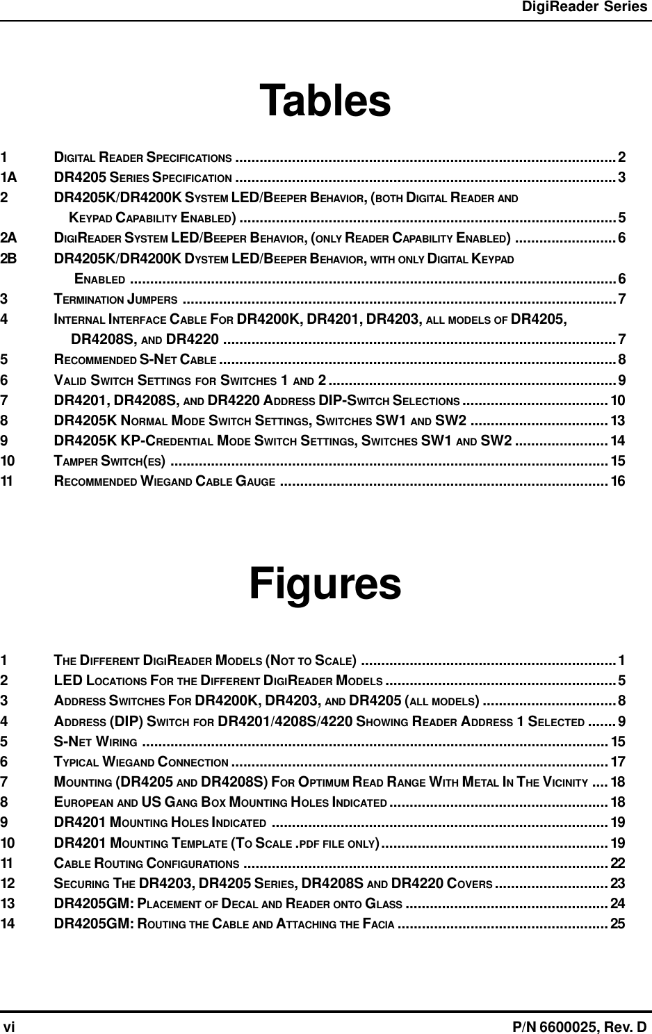   vi P/N 6600025, Rev. DDigiReader SeriesTables1DIGITAL READER SPECIFICATIONS ..............................................................................................21A DR4205 SERIES SPECIFICATION ..............................................................................................32 DR4205K/DR4200K SYSTEM LED/BEEPER BEHAVIOR, (BOTH DIGITAL READER AND     KEYPAD CAPABILITY ENABLED) .............................................................................................52A DIGIREADER SYSTEM LED/BEEPER BEHAVIOR, (ONLY READER CAPABILITY ENABLED) .........................62B DR4205K/DR4200K DYSTEM LED/BEEPER BEHAVIOR, WITH ONLY DIGITAL KEYPAD     ENABLED ........................................................................................................................63TERMINATION JUMPERS ...........................................................................................................74INTERNAL INTERFACE CABLE FOR DR4200K, DR4201, DR4203, ALL MODELS OF DR4205,     DR4208S, AND DR4220 .................................................................................................75RECOMMENDED S-NET CABLE ..................................................................................................86VALID SWITCH SETTINGS FOR SWITCHES 1 AND 2.......................................................................97 DR4201, DR4208S, AND DR4220 ADDRESS DIP-SWITCH SELECTIONS ....................................108 DR4205K NORMAL MODE SWITCH SETTINGS, SWITCHES SW1 AND SW2 ..................................139 DR4205K KP-CREDENTIAL MODE SWITCH SETTINGS, SWITCHES SW1 AND SW2 .......................1410 TAMPER SWITCH(ES) ............................................................................................................1511 RECOMMENDED WIEGAND CABLE GAUGE .................................................................................16Figures1THE DIFFERENT DIGIREADER MODELS (NOT TO SCALE) ...............................................................12 LED LOCATIONS FOR THE DIFFERENT DIGIREADER MODELS .........................................................53ADDRESS SWITCHES FOR DR4200K, DR4203, AND DR4205 (ALL MODELS) .................................84ADDRESS (DIP) SWITCH FOR DR4201/4208S/4220 SHOWING READER ADDRESS 1 SELECTED .......95 S-NET WIRING ...................................................................................................................156TYPICAL WIEGAND CONNECTION .............................................................................................177MOUNTING (DR4205 AND DR4208S) FOR OPTIMUM READ RANGE WITH METAL IN THE VICINITY ....188EUROPEAN AND US GANG BOX MOUNTING HOLES INDICATED ......................................................189 DR4201 MOUNTING HOLES INDICATED ...................................................................................1910 DR4201 MOUNTING TEMPLATE (TO SCALE .PDF FILE ONLY)........................................................1911 CABLE ROUTING CONFIGURATIONS ..........................................................................................2212 SECURING THE DR4203, DR4205 SERIES, DR4208S AND DR4220 COVERS ............................2313 DR4205GM: PLACEMENT OF DECAL AND READER ONTO GLASS ..................................................2414 DR4205GM: ROUTING THE CABLE AND ATTACHING THE FACIA ....................................................25