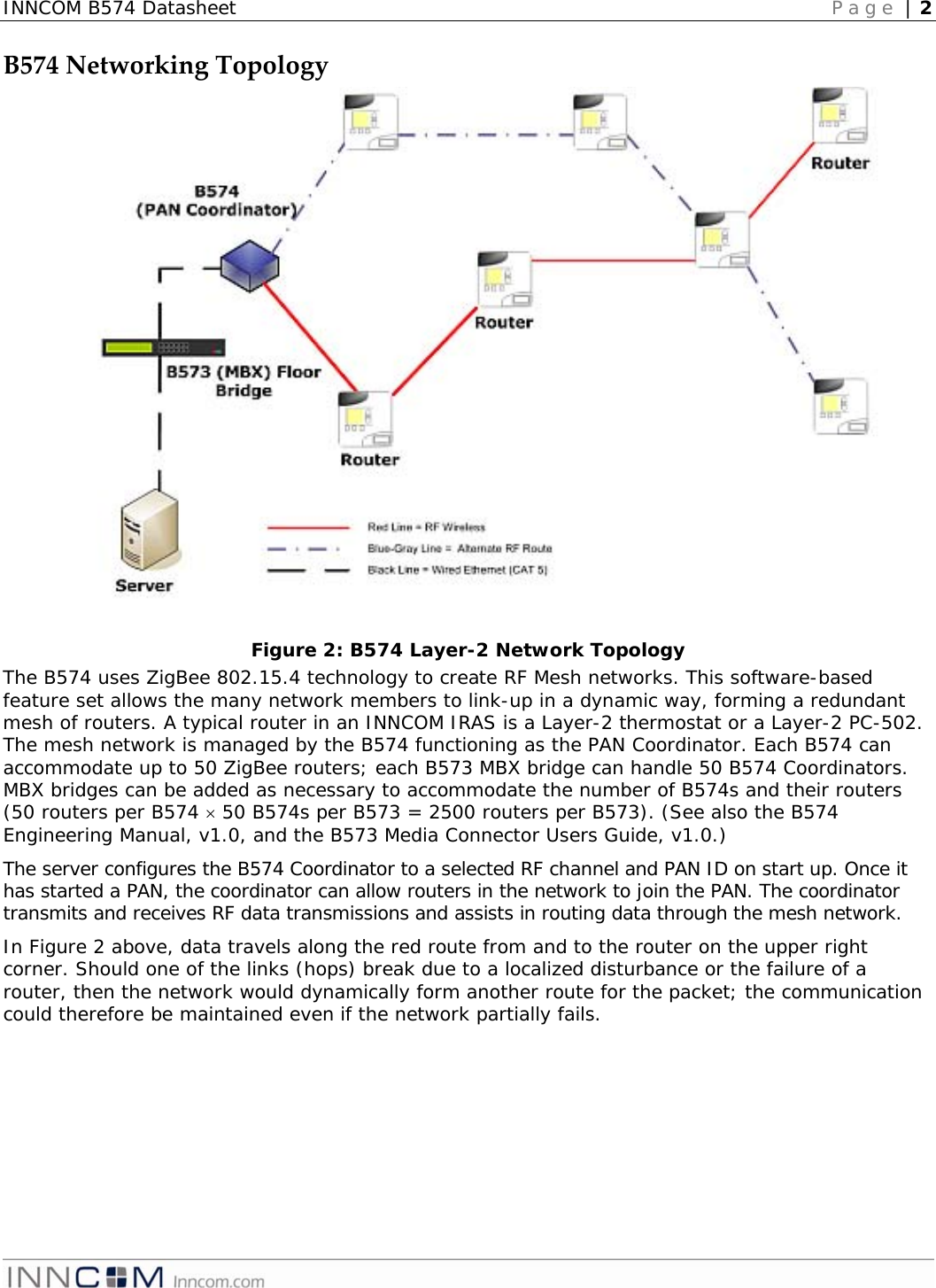 INNCOM B574 Datasheet   Page | 2   B574NetworkingTopologyFigure 2: B574 Layer-2 Network Topology The B574 uses ZigBee 802.15.4 technology to create RF Mesh networks. This software-based feature set allows the many network members to link-up in a dynamic way, forming a redundant mesh of routers. A typical router in an INNCOM IRAS is a Layer-2 thermostat or a Layer-2 PC-502. The mesh network is managed by the B574 functioning as the PAN Coordinator. Each B574 can accommodate up to 50 ZigBee routers; each B573 MBX bridge can handle 50 B574 Coordinators. MBX bridges can be added as necessary to accommodate the number of B574s and their routers (50 routers per B574 × 50 B574s per B573 = 2500 routers per B573). (See also the B574 Engineering Manual, v1.0, and the B573 Media Connector Users Guide, v1.0.) The server configures the B574 Coordinator to a selected RF channel and PAN ID on start up. Once it has started a PAN, the coordinator can allow routers in the network to join the PAN. The coordinator transmits and receives RF data transmissions and assists in routing data through the mesh network.  In Figure 2 above, data travels along the red route from and to the router on the upper right corner. Should one of the links (hops) break due to a localized disturbance or the failure of a router, then the network would dynamically form another route for the packet; the communication could therefore be maintained even if the network partially fails.  