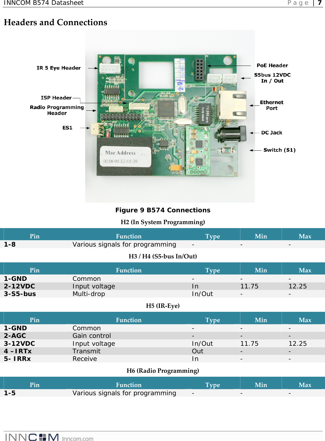 INNCOM B574 Datasheet   Page | 7   HeadersandConnections Figure 9 B574 Connections H2(InSystemProgramming)PinFunctionTypeMinMax1-8  Various signals for programming   -  -  - H3/H4(S5‐busIn/Out)PinFunctionTypeMinMax1-GND  Common  -  -  - 2-12VDC  Input voltage  In  11.75  12.25 3-S5-bus  Multi-drop   In/Out  -  - H5(IR‐Eye)PinFunctionTypeMinMax1-GND  Common  -  -  - 2-AGC  Gain control  -  -  - 3-12VDC  Input voltage   In/Out  11.75  12.25 4 –IRTx  Transmit  Out  -  - 5- IRRx  Receive  In  -  - H6(RadioProgramming)PinFunctionTypeMinMax1-5  Various signals for programming  -  -  - 
