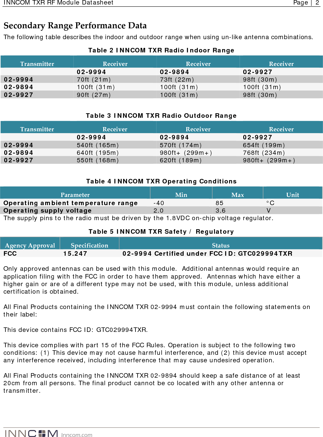 INNCOM TXR RF Module Datasheet    Page | 2   SecondaryRangePerformanceDataThe following table describes the indoor and outdoor range when using un-like antenna combinations. Table 2 INNCOM TXR Radio Indoor Range TransmitterReceiverReceiverReceiver 02-9994  02-9894  02-9927 02-9994  70ft (21m)  73ft (22m)  98ft (30m) 02-9894  100ft (31m)  100ft (31m)  100ft (31m) 02-9927  90ft (27m)  100ft (31m)  98ft (30m)  Table 3 INNCOM TXR Radio Outdoor Range TransmitterReceiverReceiverReceiver 02-9994  02-9894  02-9927 02-9994  540ft (165m)  570ft (174m)  654ft (199m) 02-9894  640ft (195m)  980ft+ (299m+)  768ft (234m) 02-9927  550ft (168m)  620ft (189m)  980ft+ (299m+)  Table 4 INNCOM TXR Operating Conditions ParameterMinMaxUnitOperating ambient temperature range  -40  85  °C Operating supply voltage  2.0  3.6  V The supply pins to the radio must be driven by the 1.8VDC on-chip voltage regulator. Table 5 INNCOM TXR Safety / Regulatory AgencyApprovalSpecificationStatusFCC 15.247 02-9994 Certified under FCC ID: GTC029994TXR  Only approved antennas can be used with this module.  Additional antennas would require an application filing with the FCC in order to have them approved.  Antennas which have either a higher gain or are of a different type may not be used, with this module, unless additional certification is obtained.    All Final Products containing the INNCOM TXR 02-9994 must contain the following statements on their label:  This device contains FCC ID: GTC029994TXR.    This device complies with part 15 of the FCC Rules. Operation is subject to the following two conditions: (1) This device may not cause harmful interference, and (2) this device must accept any interference received, including interference that may cause undesired operation.  All Final Products containing the INNCOM TXR 02-9894 should keep a safe distance of at least 20cm from all persons. The final product cannot be co located with any other antenna or transmitter.    