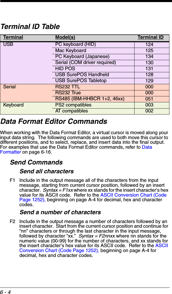6 - 4Data Format Editor CommandsWhen working with the Data Format Editor, a virtual cursor is moved along your input data string.  The following commands are used to both move this cursor to different positions, and to select, replace, and insert data into the final output.  For examples that use the Data Format Editor commands, refer to Data Formatter on page 6-16.Send CommandsSend all charactersF1 Include in the output message all of the characters from the input message, starting from current cursor position, followed by an insert character.  Syntax = F1xx where xx stands for the insert character’s hex value for its ASCII code.  Refer to the ASCII Conversion Chart (Code Page 1252), beginning on page A-4 for decimal, hex and character codes. Send a number of charactersF2 Include in the output message a number of characters followed by an insert character.  Start from the current cursor position and continue for “nn” characters or through the last character in the input message, followed by character “xx.”  Syntax = F2nnxx where nn stands for the numeric value (00-99) for the number of characters, and xx stands for the insert character’s hex value for its ASCII code.  Refer to the ASCII Conversion Chart (Code Page 1252), beginning on page A-4 for decimal, hex and character codes.Terminal ID TableTerminal Model(s) Terminal IDUSB PC keyboard (HID) 124Mac Keyboard 125PC Keyboard (Japanese) 134Serial (COM driver required) 130HID POS 131USB SurePOS Handheld  128USB SurePOS Tabletop  129Serial RS232 TTL 000RS232 True 000RS485 (IBM-HHBCR 1+2, 46xx) 051Keyboard  PS2 compatibles 003AT compat i bles 002