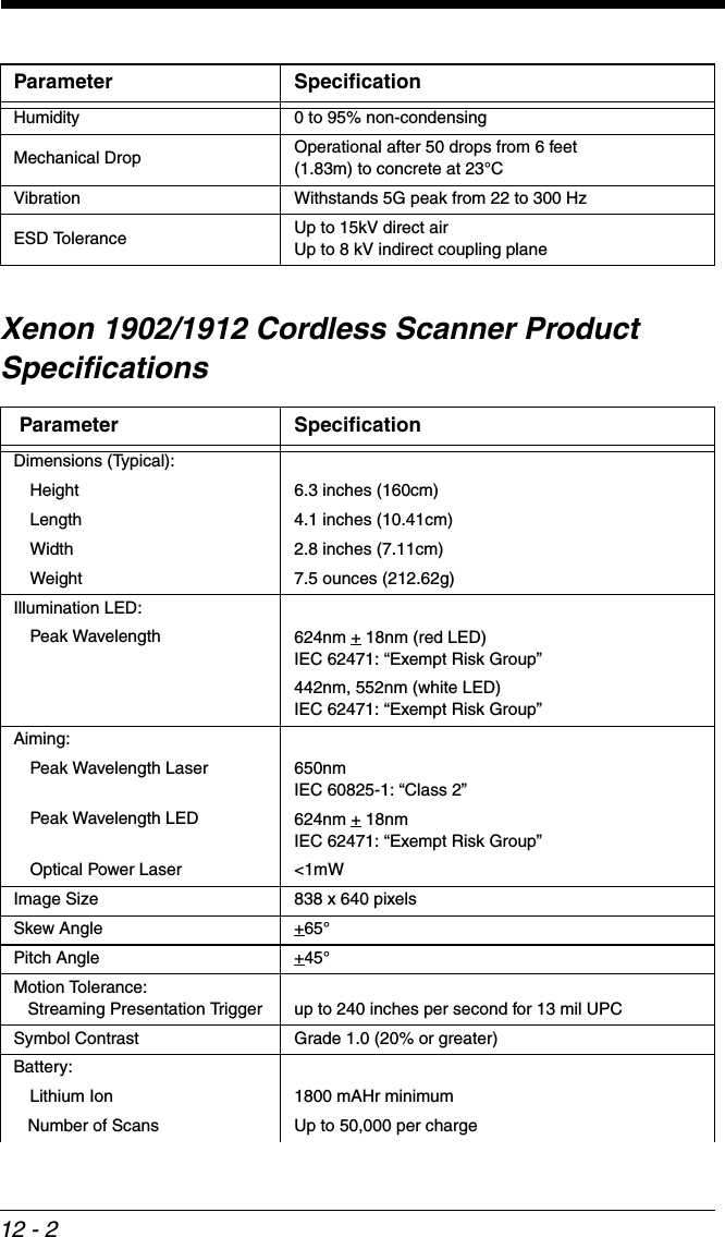 12 - 2Xenon 1902/1912 Cordless Scanner Product SpecificationsHumidity 0 to 95% non-condensingMechanical Drop Operational after 50 drops from 6 feet (1.83m) to concrete at 23°CVibration Withstands 5G peak from 22 to 300 HzESD Tolerance Up to 15kV direct airUp to 8 kV indirect coupling planeParameter SpecificationDimensions (Typical):Height 6.3 inches (160cm)Length 4.1 inches (10.41cm)Width 2.8 inches (7.11cm)Weight 7.5 ounces (212.62g)Illumination LED:Peak Wavelength 624nm + 18nm (red LED) IEC 62471: “Exempt Risk Group”442nm, 552nm (white LED)  IEC 62471: “Exempt Risk Group”Aiming:Peak Wavelength Laser 650nm  IEC 60825-1: “Class 2”Peak Wavelength LED 624nm + 18nm  IEC 62471: “Exempt Risk Group”Optical Power Laser &lt;1mWImage Size 838 x 640 pixels Skew Angle +65°Pitch Angle +45°Motion Tolerance:   Streaming Presentation Trigger up to 240 inches per second for 13 mil UPCSymbol Contrast Grade 1.0 (20% or greater)Battery:Lithium Ion 1800 mAHr minimum   Number of Scans Up to 50,000 per chargeParameter Specification