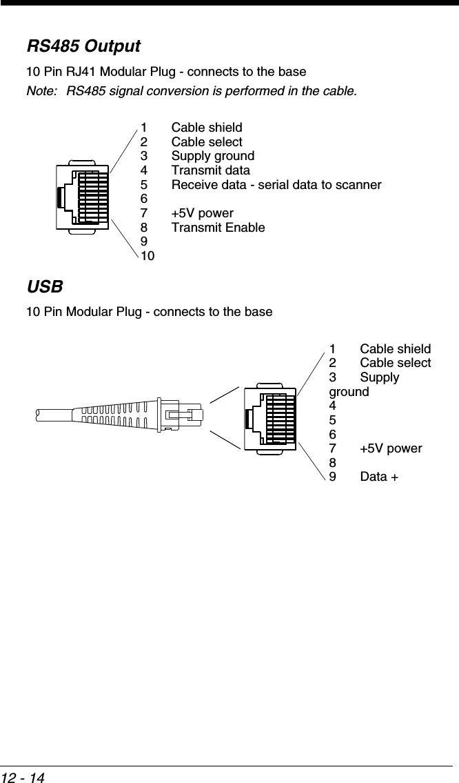 12 - 14RS485 Output10 Pin RJ41 Modular Plug - connects to the baseNote: RS485 signal conversion is performed in the cable. USB10 Pin Modular Plug - connects to the base1 Cable shield2 Cable select3 Supply ground4 Transmit data5 Receive data - serial data to scanner67 +5V power8 Transmit Enable9101 Cable shield2 Cable select3 Supply ground4567 +5V power89 Data +