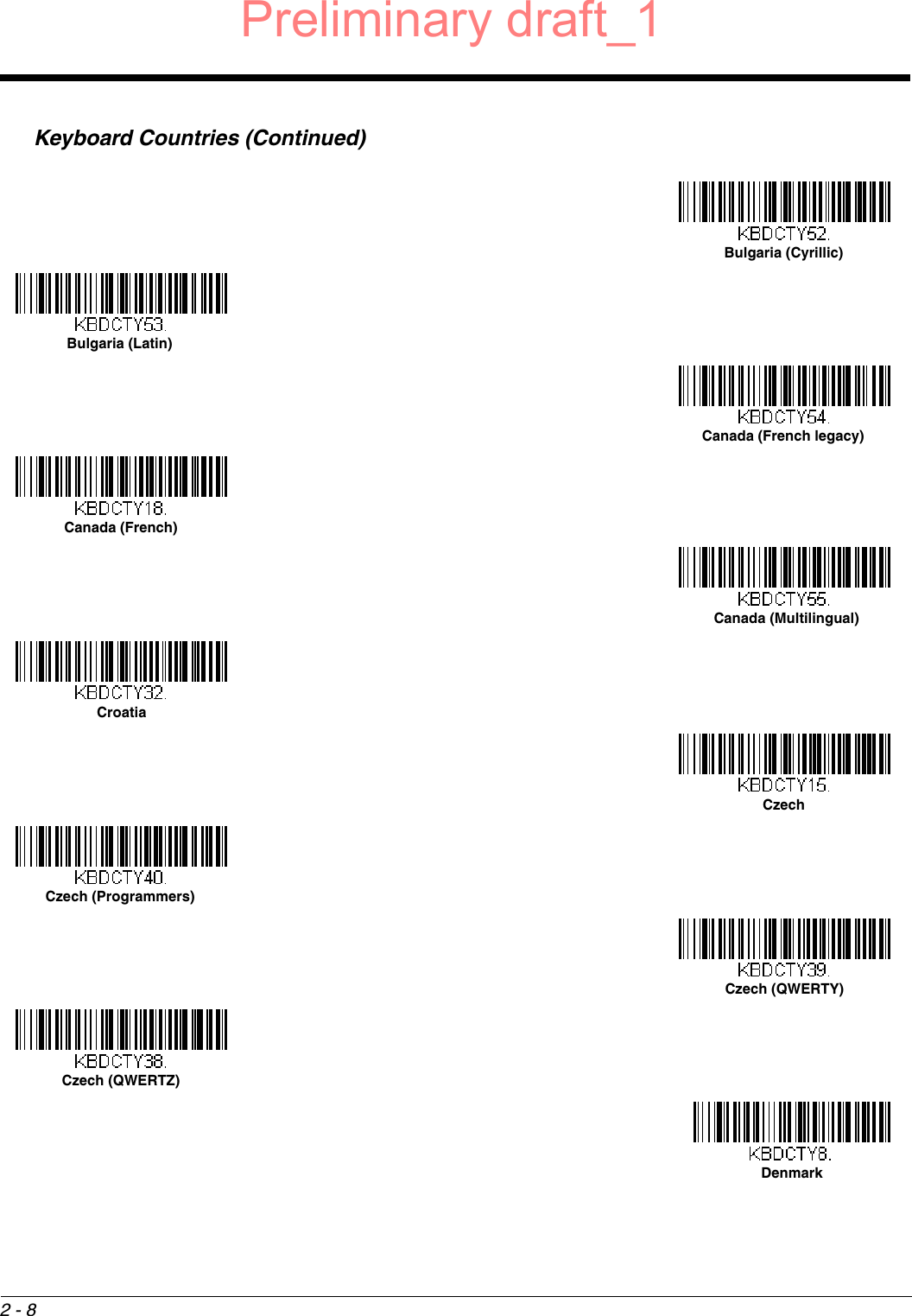 2 - 8Keyboard Countries (Continued)Bulgaria (Cyrillic)Bulgaria (Latin)Canada (French legacy)Canada (French)Canada (Multilingual)CroatiaCzechCzech (Programmers)Czech (QWERTY)Czech (QWERTZ)DenmarkPreliminary draft_1