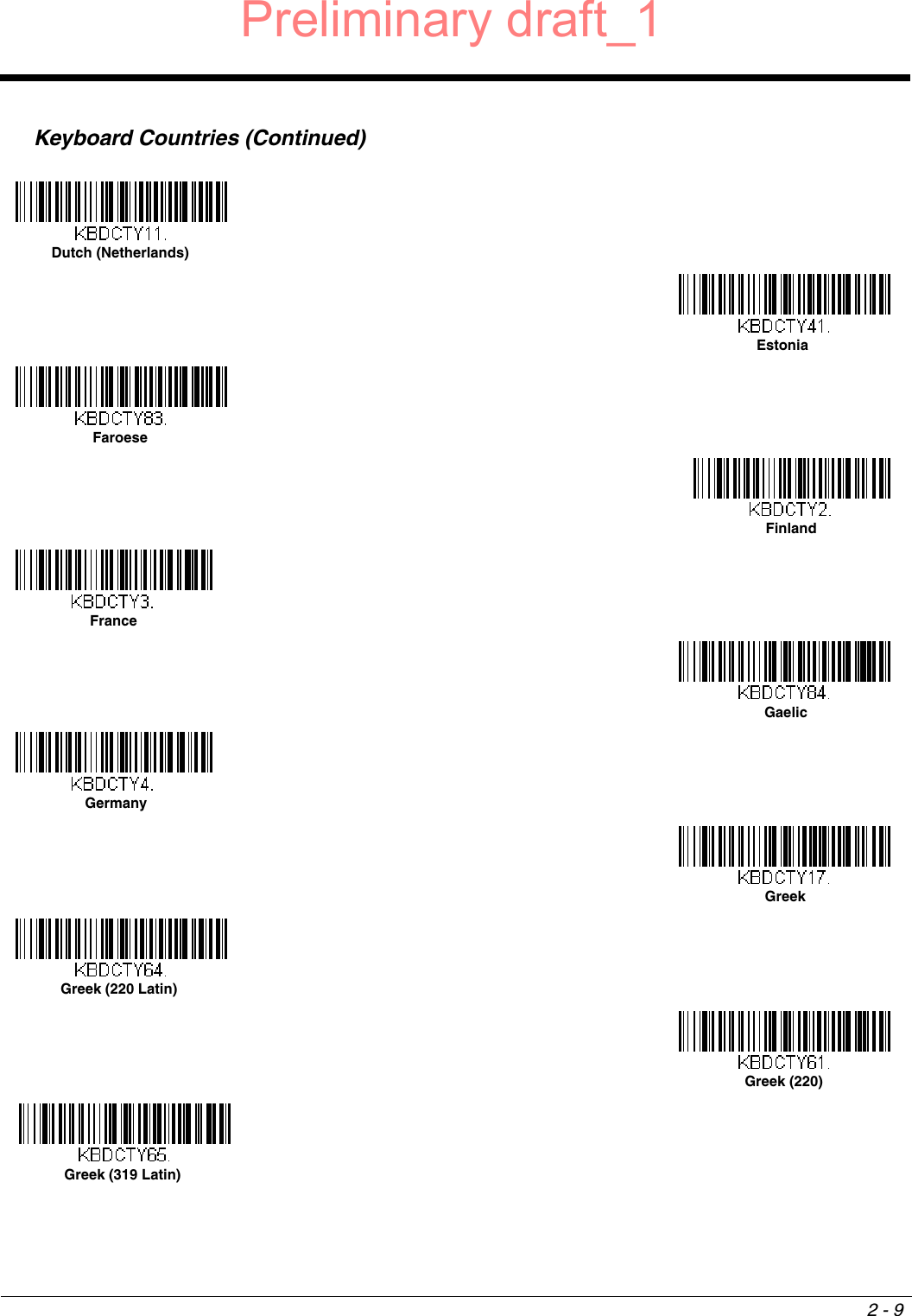 2 - 9Keyboard Countries (Continued)Dutch (Netherlands)EstoniaFaroeseFinlandFranceGaelicGermanyGreekGreek (220 Latin)Greek (220)Greek (319 Latin)Preliminary draft_1