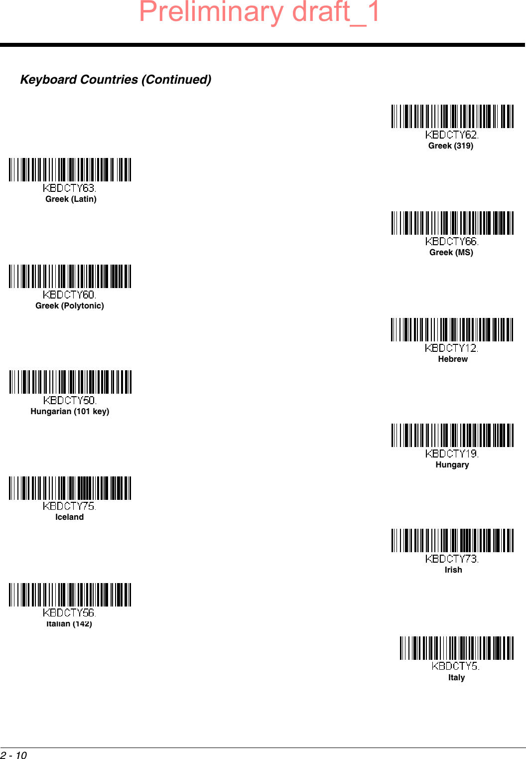 2 - 10Keyboard Countries (Continued)Greek (319)Greek (Latin)Greek (MS)Greek (Polytonic)HebrewHungarian (101 key)HungaryIcelandIrishItalian (142)ItalyPreliminary draft_1