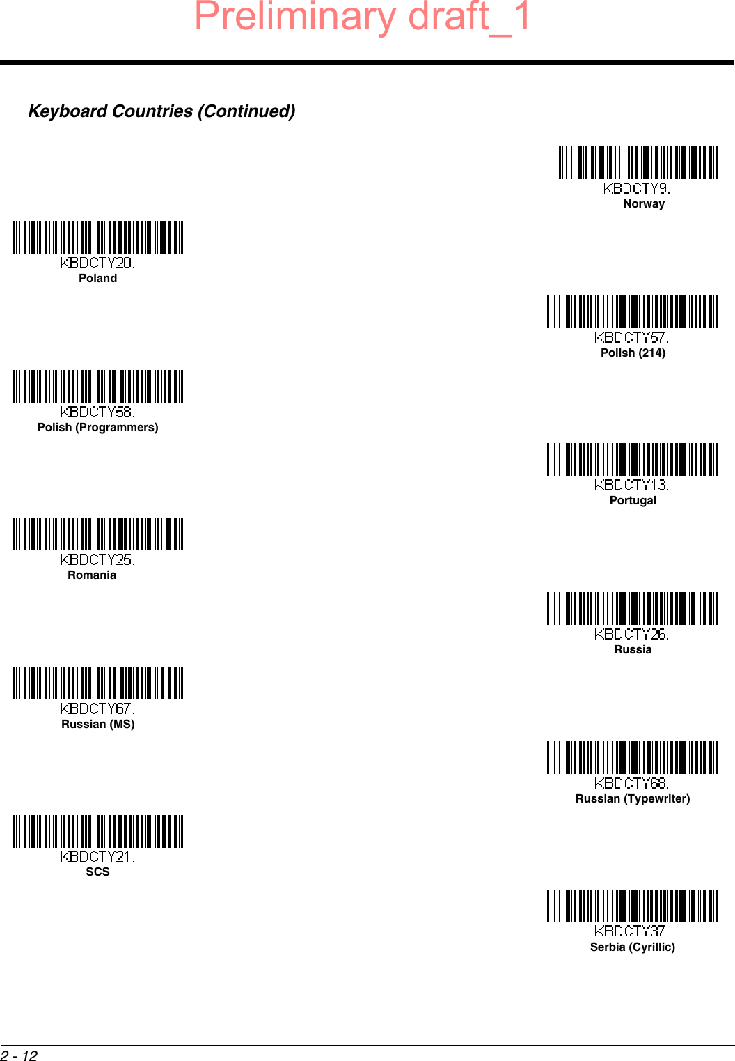 2 - 12Keyboard Countries (Continued)NorwayPolandPolish (214)Polish (Programmers)PortugalRomaniaRussiaRussian (MS)Russian (Typewriter)SCSSerbia (Cyrillic)Preliminary draft_1