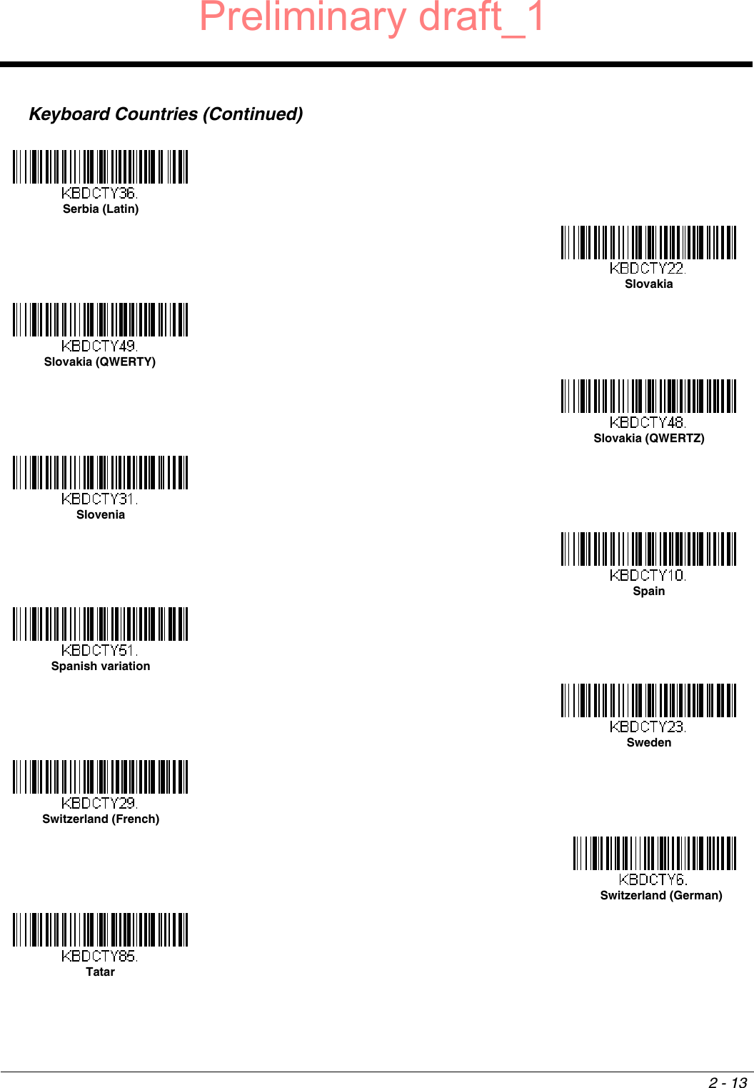 2 - 13Keyboard Countries (Continued)Serbia (Latin)SlovakiaSlovakia (QWERTY)Slovakia (QWERTZ)SloveniaSpainSpanish variationSwedenSwitzerland (French)Switzerland (German)TatarPreliminary draft_1