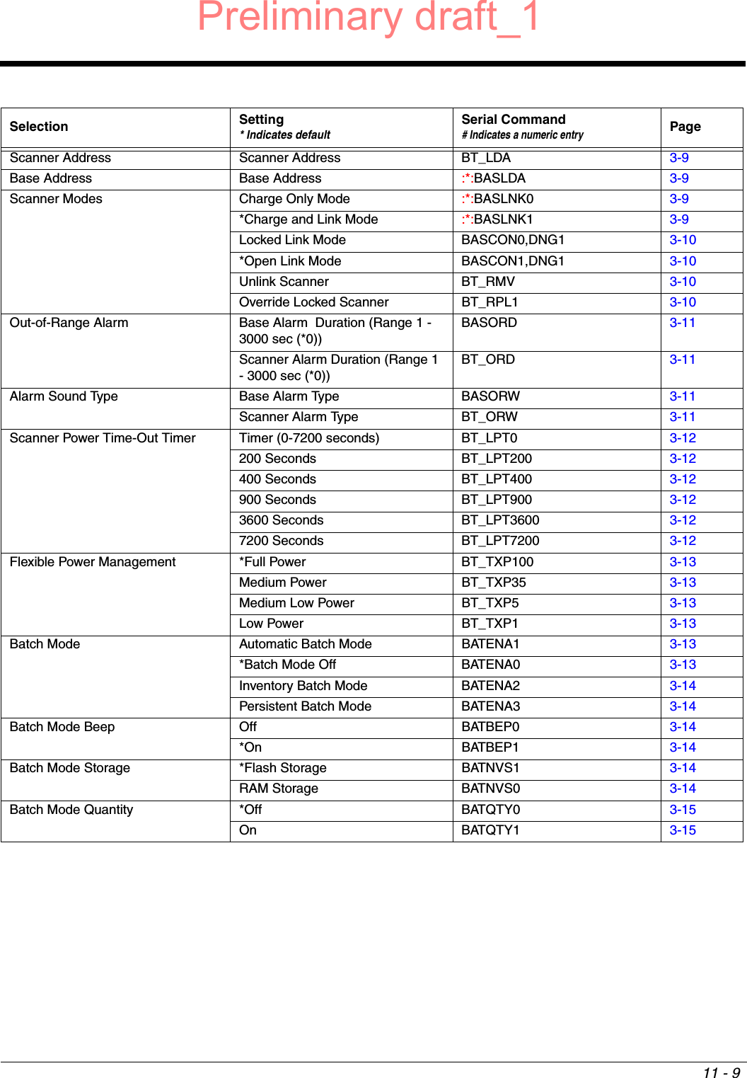 11 - 9Scanner Address Scanner Address BT_LDA 3-9Base Address Base Address :*:BASLDA 3-9Scanner Modes Charge Only Mode :*:BASLNK0 3-9*Charge and Link Mode :*:BASLNK1 3-9Locked Link Mode BASCON0,DNG1 3-10*Open Link Mode BASCON1,DNG1 3-10Unlink Scanner BT_RMV 3-10Override Locked Scanner BT_RPL1 3-10Out-of-Range Alarm Base Alarm  Duration (Range 1 - 3000 sec (*0))BASORD 3-11Scanner Alarm Duration (Range 1 - 3000 sec (*0))BT_ORD 3-11Alarm Sound Type Base Alarm Type BASORW 3-11Scanner Alarm Type BT_ORW 3-11Scanner Power Time-Out Timer  Timer (0-7200 seconds) BT_LPT0 3-12200 Seconds BT_LPT200 3-12400 Seconds BT_LPT400 3-12900 Seconds BT_LPT900 3-123600 Seconds BT_LPT3600 3-127200 Seconds BT_LPT7200 3-12Flexible Power Management *Full Power BT_TXP100 3-13Medium Power BT_TXP35 3-13Medium Low Power BT_TXP5 3-13Low Power BT_TXP1 3-13Batch Mode Automatic Batch Mode BATENA1 3-13*Batch Mode Off BATENA0 3-13Inventory Batch Mode BATENA2 3-14Persistent Batch Mode BATENA3 3-14Batch Mode Beep Off BATBEP0 3-14*On BATBEP1 3-14Batch Mode Storage *Flash Storage BATNVS1 3-14RAM Storage BATNVS0 3-14Batch Mode Quantity *Off BATQTY0 3-15On BATQTY1 3-15Selection Setting* Indicates defaultSerial Command# Indicates a numeric entryPagePreliminary draft_1