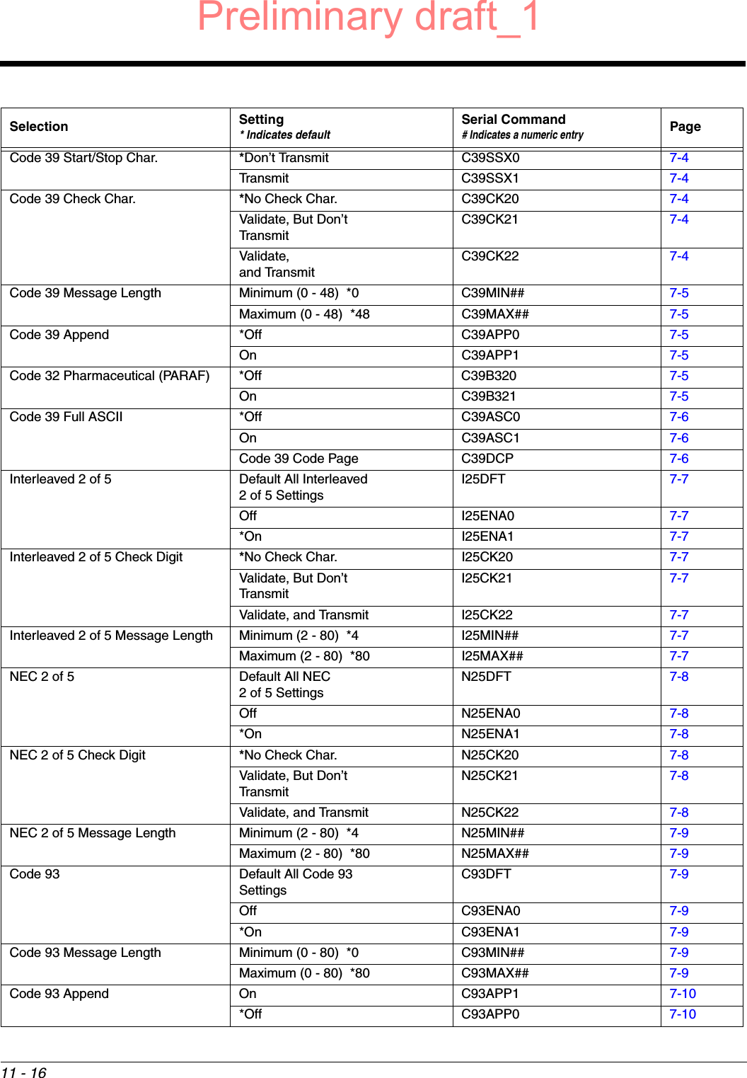 11 - 16Code 39 Start/Stop Char. *Don’t Transmit C39SSX0 7-4Transmit C39SSX1 7-4Code 39 Check Char. *No Check Char. C39CK20 7-4Validate, But Don’t TransmitC39CK21 7-4Validate, and TransmitC39CK22 7-4Code 39 Message Length Minimum (0 - 48)  *0 C39MIN## 7-5Maximum (0 - 48)  *48 C39MAX## 7-5Code 39 Append *Off C39APP0 7-5On C39APP1 7-5Code 32 Pharmaceutical (PARAF) *Off C39B320 7-5On C39B321 7-5Code 39 Full ASCII *Off C39ASC0 7-6On C39ASC1 7-6Code 39 Code Page C39DCP 7-6Interleaved 2 of 5 Default All Interleaved2 of 5 SettingsI25DFT 7-7Off I25ENA0 7-7*On I25ENA1 7-7Interleaved 2 of 5 Check Digit *No Check Char. I25CK20 7-7Validate, But Don’t TransmitI25CK21 7-7Validate, and Transmit I25CK22 7-7Interleaved 2 of 5 Message Length Minimum (2 - 80)  *4 I25MIN## 7-7Maximum (2 - 80)  *80 I25MAX## 7-7NEC 2 of 5 Default All NEC2 of 5 SettingsN25DFT 7-8Off N25ENA0 7-8*On N25ENA1 7-8NEC 2 of 5 Check Digit *No Check Char. N25CK20 7-8Validate, But Don’t TransmitN25CK21 7-8Validate, and Transmit N25CK22 7-8NEC 2 of 5 Message Length Minimum (2 - 80)  *4 N25MIN## 7-9Maximum (2 - 80)  *80 N25MAX## 7-9Code 93 Default All Code 93 SettingsC93DFT 7-9Off C93ENA0 7-9*On C93ENA1 7-9Code 93 Message Length Minimum (0 - 80)  *0 C93MIN## 7-9Maximum (0 - 80)  *80 C93MAX## 7-9Code 93 Append On C93APP1 7-10*Off C93APP0 7-10Selection Setting* Indicates defaultSerial Command# Indicates a numeric entryPagePreliminary draft_1