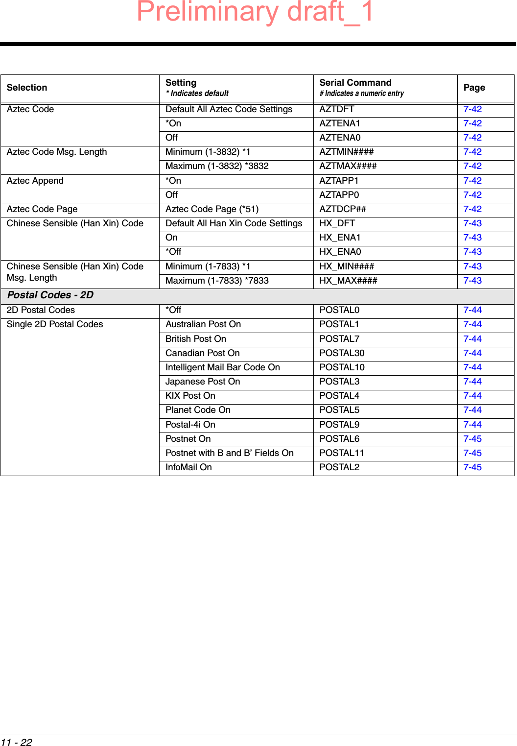 11 - 22Aztec Code Default All Aztec Code Settings AZTDFT 7-42*On AZTENA1 7-42Off AZTENA0 7-42Aztec Code Msg. Length Minimum (1-3832) *1 AZTMIN#### 7-42Maximum (1-3832) *3832 AZTMAX#### 7-42Aztec Append *On AZTAPP1 7-42Off AZTAPP0 7-42Aztec Code Page Aztec Code Page (*51) AZTDCP## 7-42Chinese Sensible (Han Xin) Code Default All Han Xin Code Settings HX_DFT 7-43On HX_ENA1 7-43*Off HX_ENA0 7-43Chinese Sensible (Han Xin) Code Msg. LengthMinimum (1-7833) *1 HX_MIN#### 7-43Maximum (1-7833) *7833 HX_MAX#### 7-43Postal Codes - 2D2D Postal Codes *Off POSTAL0 7-44Single 2D Postal Codes Australian Post On POSTAL1 7-44British Post On POSTAL7 7-44Canadian Post On POSTAL30 7-44Intelligent Mail Bar Code On POSTAL10 7-44Japanese Post On POSTAL3 7-44KIX Post On POSTAL4 7-44Planet Code On POSTAL5 7-44Postal-4i On POSTAL9 7-44Postnet On POSTAL6 7-45Postnet with B and B’ Fields On POSTAL11 7-45InfoMail On POSTAL2 7-45Selection Setting* Indicates defaultSerial Command# Indicates a numeric entryPagePreliminary draft_1