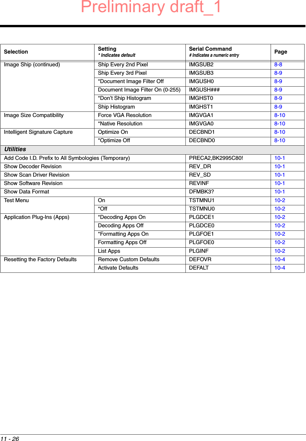 11 - 26Image Ship (continued) Ship Every 2nd Pixel IMGSUB2 8-8Ship Every 3rd Pixel IMGSUB3 8-9*Document Image Filter Off IMGUSH0 8-9Document Image Filter On (0-255) IMGUSH### 8-9*Don’t Ship Histogram IMGHST0 8-9Ship Histogram IMGHST1 8-9Image Size Compatibility Force VGA Resolution IMGVGA1 8-10*Native Resolution IMGVGA0 8-10Intelligent Signature Capture Optimize On DECBND1 8-10*Optimize Off DECBND0 8-10UtilitiesAdd Code I.D. Prefix to All Symbologies (Temporary) PRECA2,BK2995C80! 10-1Show Decoder Revision REV_DR 10-1Show Scan Driver Revision REV_SD 10-1Show Software Revision REVINF 10-1Show Data Format DFMBK3? 10-1Test Menu On TSTMNU1 10-2*Off TSTMNU0 10-2Application Plug-Ins (Apps) *Decoding Apps On PLGDCE1 10-2Decoding Apps Off PLGDCE0 10-2*Formatting Apps On PLGFOE1 10-2Formatting Apps Off PLGFOE0 10-2List Apps PLGINF 10-2Resetting the Factory Defaults Remove Custom Defaults DEFOVR 10-4Activate Defaults  DEFALT 10-4Selection Setting* Indicates defaultSerial Command# Indicates a numeric entryPagePreliminary draft_1
