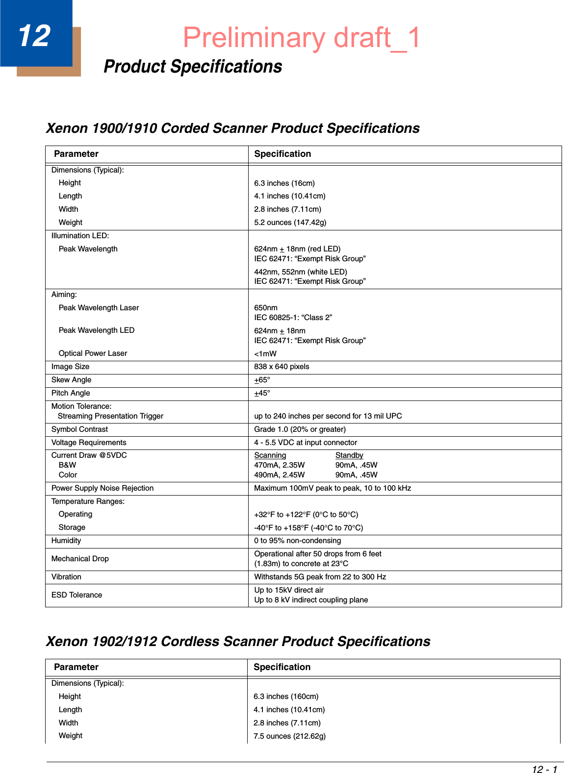 12 - 112Product SpecificationsXenon 1900/1910 Corded Scanner Product SpecificationsXenon 1902/1912 Cordless Scanner Product SpecificationsParameter SpecificationDimensions (Typical):Height 6.3 inches (16cm)Length 4.1 inches (10.41cm)Width 2.8 inches (7.11cm)Weight 5.2 ounces (147.42g)Illumination LED:Peak Wavelength 624nm + 18nm (red LED)IEC 62471: “Exempt Risk Group”442nm, 552nm (white LED)  IEC 62471: “Exempt Risk Group”Aiming:Peak Wavelength Laser 650nm  IEC 60825-1: “Class 2”Peak Wavelength LED 624nm + 18nm  IEC 62471: “Exempt Risk Group”Optical Power Laser &lt;1mW Image Size 838 x 640 pixels Skew Angle +65°Pitch Angle +45°Motion Tolerance:   Streaming Presentation Trigger up to 240 inches per second for 13 mil UPCSymbol Contrast Grade 1.0 (20% or greater)Voltage Requirements 4 - 5.5 VDC at input connectorCurrent Draw @5VDCB&amp;WColorScanning Standby470mA, 2.35W 90mA, .45W490mA, 2.45W 90mA, .45WPower Supply Noise Rejection Maximum 100mV peak to peak, 10 to 100 kHzTemperature Ranges:Operating +32°F to +122°F (0°C to 50°C)Storage -40°F to +158°F (-40°C to 70°C)Humidity 0 to 95% non-condensingMechanical Drop Operational after 50 drops from 6 feet (1.83m) to concrete at 23°CVibration Withstands 5G peak from 22 to 300 HzESD Tolerance Up to 15kV direct airUp to 8 kV indirect coupling planeParameter SpecificationDimensions (Typical):Height 6.3 inches (160cm)Length 4.1 inches (10.41cm)Width 2.8 inches (7.11cm)Weight 7.5 ounces (212.62g)Preliminary draft_1