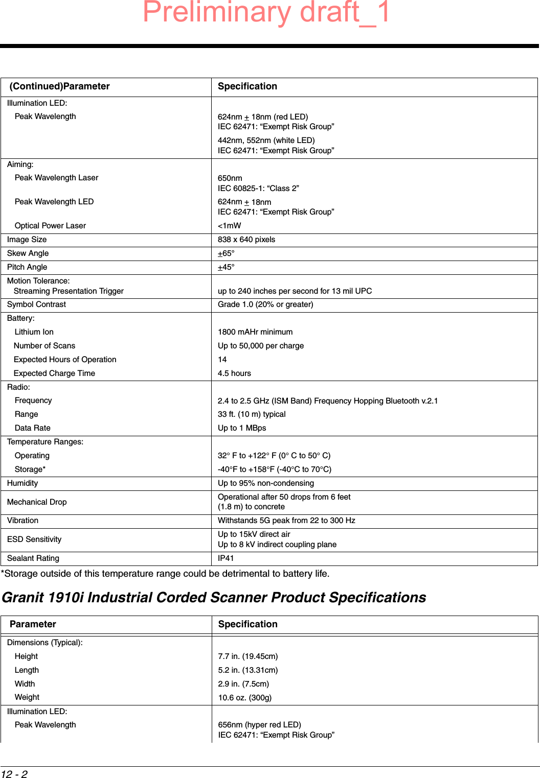 12 - 2*Storage outside of this temperature range could be detrimental to battery life.Granit 1910i Industrial Corded Scanner Product SpecificationsIllumination LED:Peak Wavelength 624nm + 18nm (red LED) IEC 62471: “Exempt Risk Group”442nm, 552nm (white LED)  IEC 62471: “Exempt Risk Group”Aiming:Peak Wavelength Laser 650nm  IEC 60825-1: “Class 2”Peak Wavelength LED 624nm + 18nm  IEC 62471: “Exempt Risk Group”Optical Power Laser &lt;1mWImage Size 838 x 640 pixels Skew Angle +65°Pitch Angle +45°Motion Tolerance:   Streaming Presentation Trigger up to 240 inches per second for 13 mil UPCSymbol Contrast Grade 1.0 (20% or greater)Battery:Lithium Ion 1800 mAHr minimum   Number of Scans Up to 50,000 per charge   Expected Hours of Operation 14   Expected Charge Time 4.5 hoursRadio:Frequency 2.4 to 2.5 GHz (ISM Band) Frequency Hopping Bluetooth v.2.1Range 33 ft. (10 m) typicalData Rate Up to 1 MBpsTemperature Ranges:Operating 32° F to +122° F (0° C to 50° C)Storage* -40°F to +158°F (-40°C to 70°C)Humidity Up to 95% non-condensingMechanical Drop Operational after 50 drops from 6 feet (1.8 m) to concreteVibration Withstands 5G peak from 22 to 300 HzESD Sensitivity Up to 15kV direct airUp to 8 kV indirect coupling planeSealant Rating IP41Parameter SpecificationDimensions (Typical):Height 7.7 in. (19.45cm)Length 5.2 in. (13.31cm)Width 2.9 in. (7.5cm)Weight 10.6 oz. (300g)Illumination LED:Peak Wavelength 656nm (hyper red LED)IEC 62471: “Exempt Risk Group” (Continued)Parameter SpecificationPreliminary draft_1