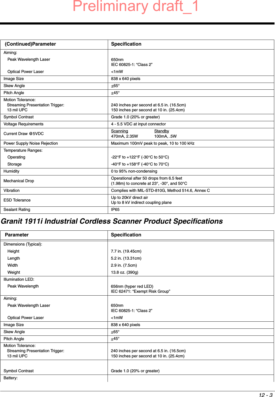 12 - 3Granit 1911i Industrial Cordless Scanner Product SpecificationsAiming:Peak Wavelength Laser 650nmIEC 60825-1: “Class 2”Optical Power Laser &lt;1mW Image Size 838 x 640 pixelsSkew Angle +65°Pitch Angle +45°Motion Tolerance:   Streaming Presentation Trigger:   13 mil UPC240 inches per second at 6.5 in. (16.5cm)150 inches per second at 10 in. (25.4cm)Symbol Contrast Grade 1.0 (20% or greater)Voltage Requirements 4 - 5.5 VDC at input connectorCurrent Draw @5VDC Scanning Standby470mA, 2.35W 100mA, .5WPower Supply Noise Rejection Maximum 100mV peak to peak, 10 to 100 kHzTemperature Ranges:Operating -22°F to +122°F (-30°C to 50°C)Storage -40°F to +158°F (-40°C to 70°C)Humidity 0 to 95% non-condensingMechanical Drop Operational after 50 drops from 6.5 feet (1.98m) to concrete at 23°, -30°, and 50°CVibration Complies with MIL-STD-810G, Method 514.6, Annex CESD Tolerance Up to 20kV direct airUp to 8 kV indirect coupling planeSealant Rating IP65Parameter SpecificationDimensions (Typical):Height 7.7 in. (19.45cm)Length 5.2 in. (13.31cm)Width 2.9 in. (7.5cm)Weight 13.8 oz. (390g)Illumination LED:Peak Wavelength 656nm (hyper red LED)IEC 62471: “Exempt Risk Group”Aiming:Peak Wavelength Laser 650nmIEC 60825-1: “Class 2”Optical Power Laser &lt;1mW Image Size 838 x 640 pixelsSkew Angle +65°Pitch Angle +45°Motion Tolerance:   Streaming Presentation Trigger:   13 mil UPC240 inches per second at 6.5 in. (16.5cm)150 inches per second at 10 in. (25.4cm)Symbol Contrast Grade 1.0 (20% or greater)Battery: (Continued)Parameter SpecificationPreliminary draft_1