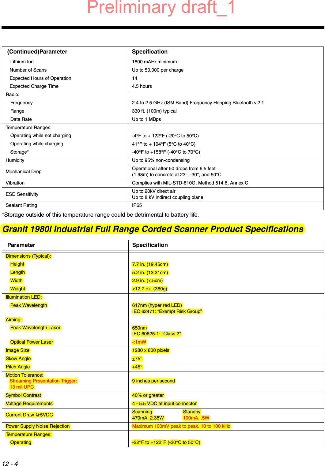 12 - 4*Storage outside of this temperature range could be detrimental to battery life.Granit 1980i Industrial Full Range Corded Scanner Product SpecificationsLithium Ion 1800 mAHr minimum   Number of Scans Up to 50,000 per charge   Expected Hours of Operation 14   Expected Charge Time 4.5 hoursRadio:Frequency 2.4 to 2.5 GHz (ISM Band) Frequency Hopping Bluetooth v.2.1Range 330 ft. (100m) typicalData Rate Up to 1 MBpsTemperature Ranges:Operating while not charging -4°F to + 122°F (-20°C to 50°C)Operating while charging 41°F to + 104°F (5°C to 40°C)Storage* -40°F to +158°F (-40°C to 70°C)Humidity Up to 95% non-condensingMechanical Drop Operational after 50 drops from 6.5 feet (1.98m) to concrete at 23°, -30°, and 50°CVibration Complies with MIL-STD-810G, Method 514.6, Annex CESD Sensitivity Up to 20kV direct airUp to 8 kV indirect coupling planeSealant Rating IP65Parameter SpecificationDimensions (Typical):Height 7.7 in. (19.45cm)Length 5.2 in. (13.31cm)Width 2.9 in. (7.5cm)Weight &lt;12.7 oz. (360g)Illumination LED:Peak Wavelength 617nm (hyper red LED)IEC 62471: “Exempt Risk Group”Aiming:Peak Wavelength Laser 650nmIEC 60825-1: “Class 2”Optical Power Laser &lt;1mW Image Size 1280 x 800 pixelsSkew Angle +75°Pitch Angle +45°Motion Tolerance:   Streaming Presentation Trigger:   13 mil UPC9 inches per secondSymbol Contrast 40% or greaterVoltage Requirements 4 - 5.5 VDC at input connectorCurrent Draw @5VDC Scanning Standby470mA, 2.35W 100mA, .5WPower Supply Noise Rejection Maximum 100mV peak to peak, 10 to 100 kHzTemperature Ranges:Operating -22°F to +122°F (-30°C to 50°C) (Continued)Parameter SpecificationPreliminary draft_1