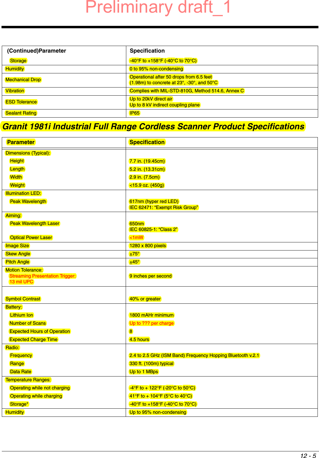 12 - 5Granit 1981i Industrial Full Range Cordless Scanner Product SpecificationsStorage -40°F to +158°F (-40°C to 70°C)Humidity 0 to 95% non-condensingMechanical Drop Operational after 50 drops from 6.5 feet (1.98m) to concrete at 23°, -30°, and 50°CVibration Complies with MIL-STD-810G, Method 514.6, Annex CESD Tolerance Up to 20kV direct airUp to 8 kV indirect coupling planeSealant Rating IP65Parameter SpecificationDimensions (Typical):Height 7.7 in. (19.45cm)Length 5.2 in. (13.31cm)Width 2.9 in. (7.5cm)Weight &lt;15.9 oz. (450g)Illumination LED:Peak Wavelength 617nm (hyper red LED)IEC 62471: “Exempt Risk Group”Aiming:Peak Wavelength Laser 650nmIEC 60825-1: “Class 2”Optical Power Laser &lt;1mW Image Size 1280 x 800 pixelsSkew Angle +75°Pitch Angle +45°Motion Tolerance:   Streaming Presentation Trigger:   13 mil UPC9 inches per secondSymbol Contrast 40% or greaterBattery:Lithium Ion 1800 mAHr minimum   Number of Scans Up to ??? per charge   Expected Hours of Operation 8   Expected Charge Time 4.5 hoursRadio:Frequency 2.4 to 2.5 GHz (ISM Band) Frequency Hopping Bluetooth v.2.1Range 330 ft. (100m) typicalData Rate Up to 1 MBpsTemperature Ranges:Operating while not charging -4°F to + 122°F (-20°C to 50°C)Operating while charging 41°F to + 104°F (5°C to 40°C)Storage* -40°F to +158°F (-40°C to 70°C)Humidity Up to 95% non-condensing (Continued)Parameter SpecificationPreliminary draft_1