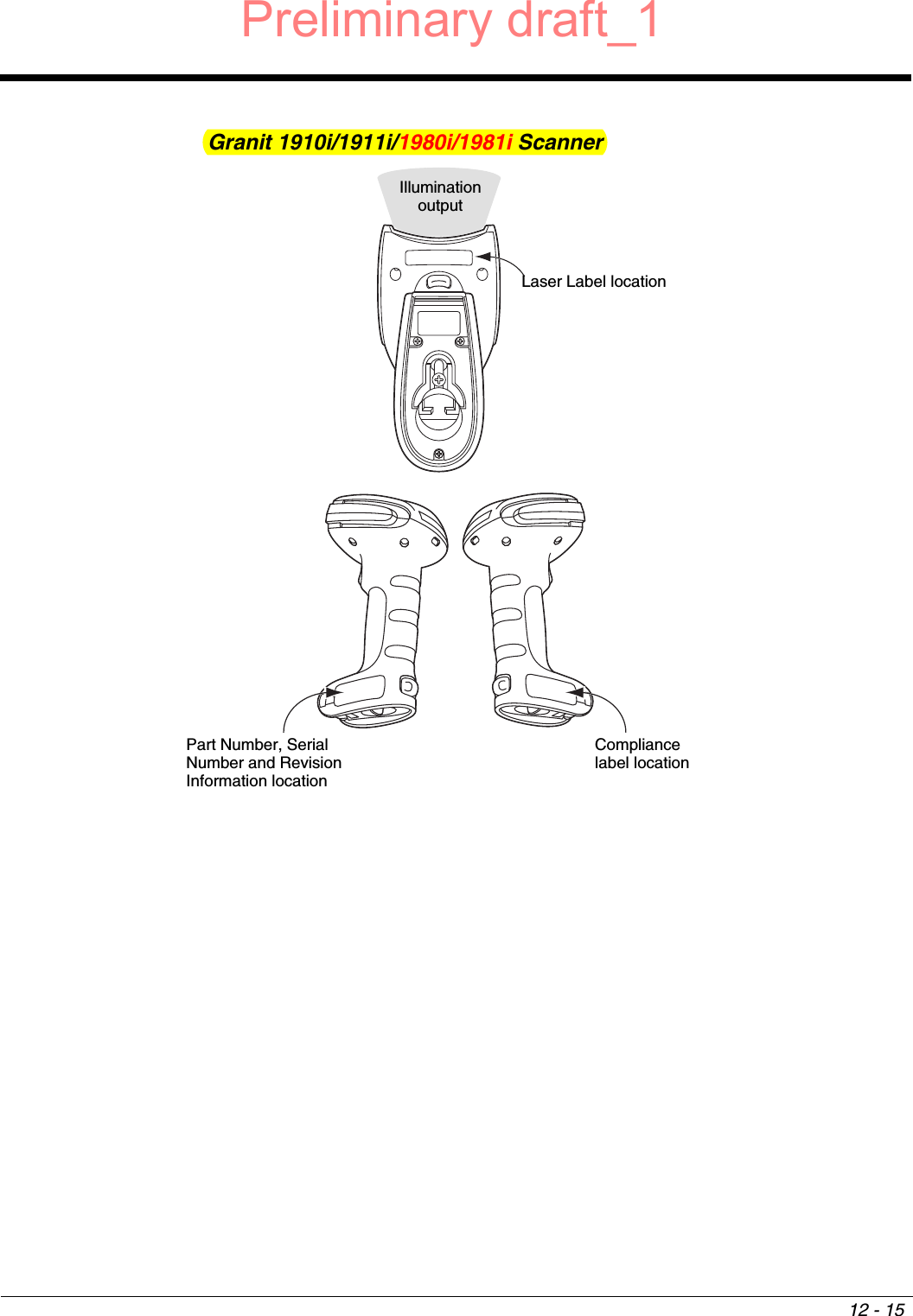 12 - 15Granit 1910i/1911i/1980i/1981i ScannerLaser Label locationIllumination outputPart Number, Serial Number and Revision Information locationCompliance label locationPreliminary draft_1