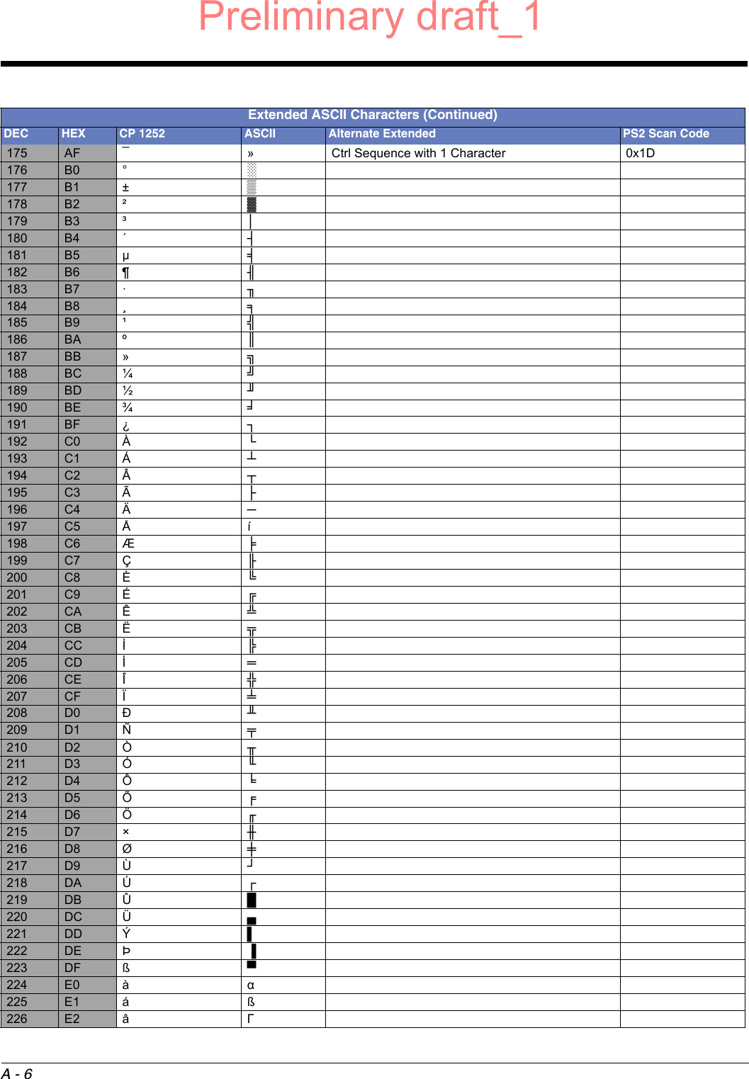 A - 6175 AF ¯»Ctrl Sequence with 1 Character 0x1D176 B0 °░177 B1 ±▒178 B2 ²▓179 B3 ³│180 B4 ´┤181 B5 µ╡182 B6 ¶╢183 B7 ·╖184 B8 ¸╕185 B9 ¹╣186 BA º║187 BB »╗188 BC ¼╝189 BD ½╜190 BE ¾╛191 BF ¿┐192 C0 À└193 C1 Á┴194 C2 Â┬195 C3 Ã├196 C4 Ä─197 C5 Åí198 C6 Æ╞199 C7 Ç╟200 C8 È╚201 C9 É╔202 CA Ê╩203 CB Ë╦204 CC Ì╠205 CD Í═206 CE Î╬207 CF Ï╧208 D0 Ð╨209 D1 Ñ╤210 D2 Ò╥211 D3 Ó╙212 D4 Ô╘213 D5 Õ╒214 D6 Ö╓215 D7 ×╫216 D8 Ø╪217 D9 Ù┘218 DA Ú┌219 DB Û█220 DC Ü▄221 DD Ý▌222 DE Þ▐223 DF ß▀224 E0 àα225 E1 áß226 E2 âΓExtended ASCII Characters (Continued)DEC HEX CP 1252 ASCII Alternate Extended PS2 Scan CodePreliminary draft_1