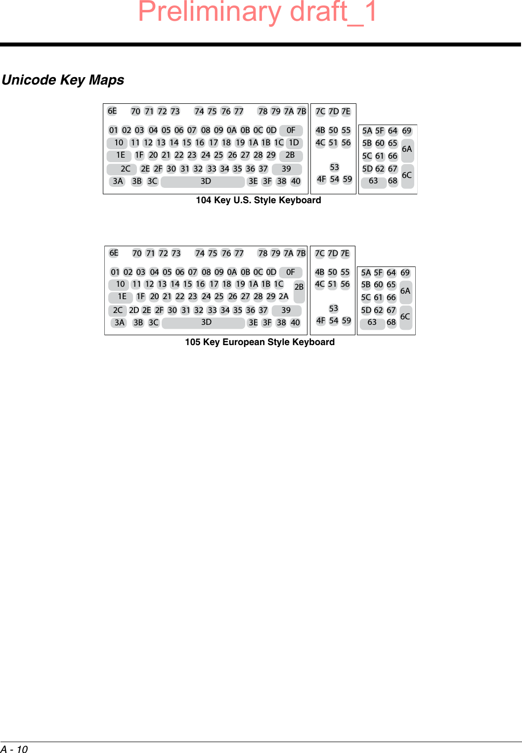 A - 10Unicode Key Maps6E 70 71 72 73 74 75 76 77 78 79 7A 7B 7C 7D 7E4B 50 554C 51 5601 02 03 04 05 06 07 08 09 0A 0B 0C 0D 0F10 11 12 13 14 15 16 17 18 19 1A 1B 1C 1D1E2C1F 20 21 22 23 24 25 26 27 28 29 2B392E 2F 30 31 32 33 34 35 36 37534F 54 593A 3B 3C 3E 3F 38 403D5A 5F 645B 60 655C 61 665D 62 6763 68696A6C104 Key U.S. Style Keyboard6E 70 71 72 73 74 75 76 77 78 79 7A 7B 7C 7D 7E4B 50 554C 51 5601 02 03 04 05 06 07 08 09 0A 0B 0C 0D 0F10 11 12 13 14 15 16 17 18 19 1A 1B 1C1E2C1F 20 21 22 23 24 25 26 27 28 292B392E 2F 30 31 32 33 34 35 36 37534F 54 593A 3B 3C 3E 3F 38 403D5A 5F 645B 60 655C 61 665D 62 6763 68696A6C2A2D105 Key European Style KeyboardPreliminary draft_1