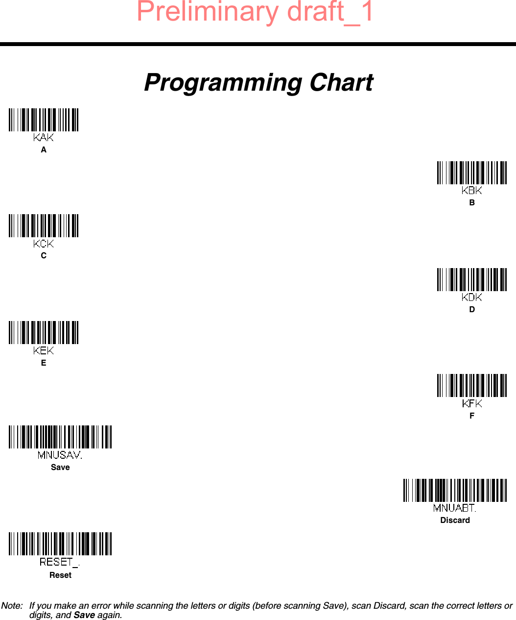 Programming ChartNote: If you make an error while scanning the letters or digits (before scanning Save), scan Discard, scan the correct letters or digits, and Save again.ABCDEFSaveDiscardResetPreliminary draft_1