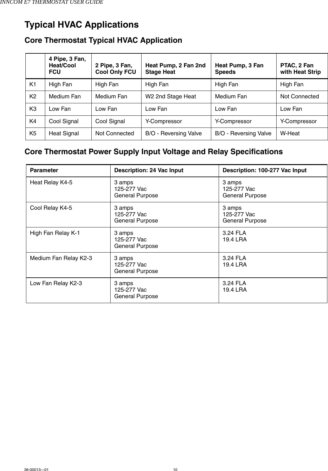 INNCOM E7 THERMOSTAT USER GUIDE36-00013—01 10Typical HVAC Applications Core Thermostat Typical HVAC Application Core Thermostat Power Supply Input Voltage and Relay Specifications     4 Pipe, 3 Fan, Heat/Cool FCU2 Pipe, 3 Fan, Cool Only FCUHeat Pump, 2 Fan 2nd Stage HeatHeat Pump, 3 Fan SpeedsPTAC, 2 Fan with Heat StripK1 High Fan High Fan High Fan High Fan High FanK2 Medium Fan Medium Fan W2 2nd Stage Heat Medium Fan Not ConnectedK3 Low Fan Low Fan Low Fan Low Fan Low FanK4 Cool Signal Cool Signal Y-Compressor Y-Compressor Y-CompressorK5 Heat Signal Not Connected B/O - Reversing Valve B/O - Reversing Valve W-HeatParameter Description: 24 Vac Input Description: 100-277 Vac InputHeat Relay K4-5 3 amps125-277 VacGeneral Purpose3 amps125-277 VacGeneral PurposeCool Relay K4-5 3 amps125-277 VacGeneral Purpose3 amps125-277 VacGeneral PurposeHigh Fan Relay K-1 3 amps125-277 VacGeneral Purpose3.24 FLA19.4 LRAMedium Fan Relay K2-3 3 amps125-277 VacGeneral Purpose3.24 FLA19.4 LRALow Fan Relay K2-3 3 amps125-277 VacGeneral Purpose3.24 FLA19.4 LRA