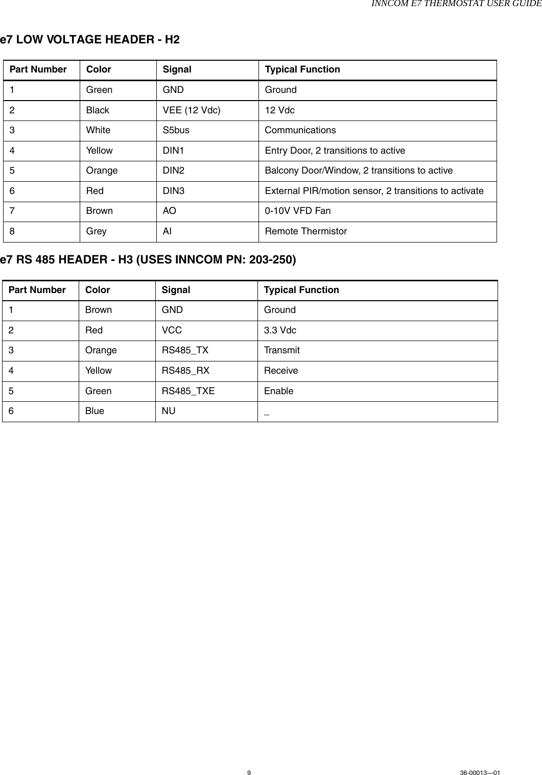 INNCOM E7 THERMOSTAT USER GUIDE936-00013—01e7 LOW VOLTAGE HEADER - H2e7 RS 485 HEADER - H3 (USES INNCOM PN: 203-250)      Part Number Color Signal Typical Function1 Green GND Ground2 Black VEE (12 Vdc) 12 Vdc3 White S5bus Communications4 Yellow DIN1 Entry Door, 2 transitions to active5 Orange DIN2 Balcony Door/Window, 2 transitions to active6 Red DIN3 External PIR/motion sensor, 2 transitions to activate 7 Brown AO 0-10V VFD Fan8 Grey AI Remote ThermistorPart Number Color Signal Typical Function1 Brown GND Ground2RedVCC 3.3 Vdc3 Orange RS485_TX Transmit4 Yellow RS485_RX Receive5 Green RS485_TXE Enable6BlueNU _