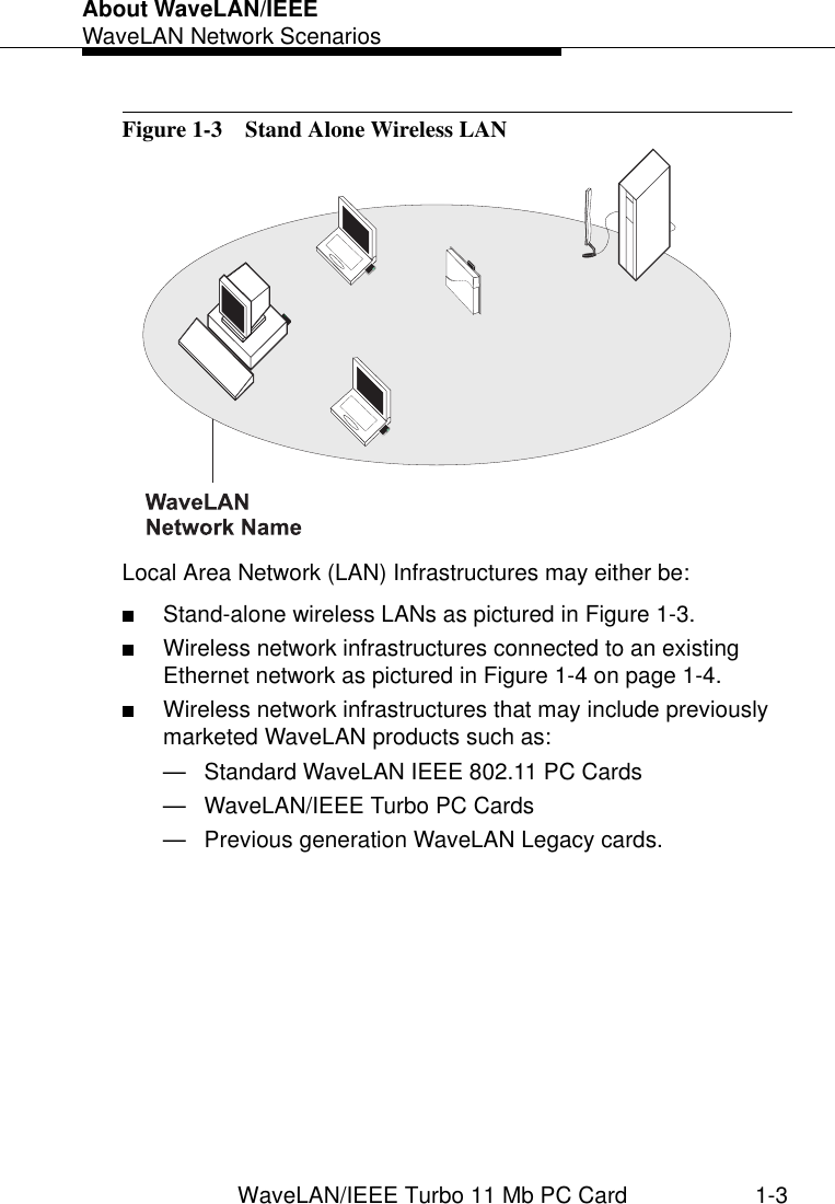 About WaveLAN/IEEEWaveLAN Network ScenariosWaveLAN/IEEE Turbo 11 Mb PC Card 1-3Figure 1-3  Stand Alone Wireless LANLocal Area Network (LAN) Infrastructures may either be:■Stand-alone wireless LANs as pictured in Figure 1-3.■Wireless network infrastructures connected to an existing Ethernet network as pictured in Figure 1-4 on page 1-4.■Wireless network infrastructures that may include previously marketed WaveLAN products such as:— Standard WaveLAN IEEE 802.11 PC Cards— WaveLAN/IEEE Turbo PC Cards— Previous generation WaveLAN Legacy cards.