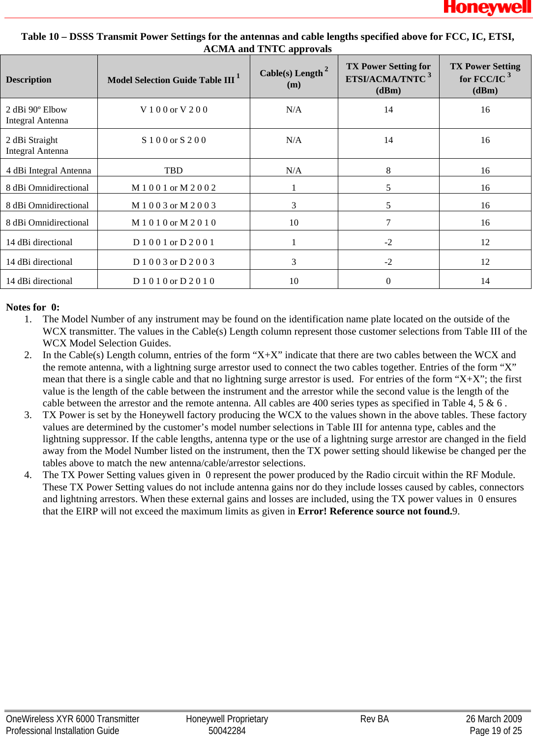   OneWireless XYR 6000 Transmitter  Honeywell Proprietary  Rev BA  26 March 2009 Professional Installation Guide  50042284    Page 19 of 25 Table 10 – DSSS Transmit Power Settings for the antennas and cable lengths specified above for FCC, IC, ETSI, ACMA and TNTC approvals Description  Model Selection Guide Table III 1 Cable(s) Length 2 (m) TX Power Setting for ETSI/ACMA/TNTC 3 (dBm) TX Power Setting for FCC/IC 3 (dBm) 2 dBi 90º Elbow Integral Antenna  V 1 0 0 or V 2 0 0  N/A  14  16 2 dBi Straight   Integral Antenna  S 1 0 0 or S 2 0 0  N/A  14  16 4 dBi Integral Antenna  TBD  N/A  8  16 8 dBi Omnidirectional   M 1 0 0 1 or M 2 0 0 2  1  5  16 8 dBi Omnidirectional   M 1 0 0 3 or M 2 0 0 3  3  5  16 8 dBi Omnidirectional   M 1 0 1 0 or M 2 0 1 0  10  7  16 14 dBi directional   D 1 0 0 1 or D 2 0 0 1  1  -2  12 14 dBi directional  D 1 0 0 3 or D 2 0 0 3  3  -2  12 14 dBi directional   D 1 0 1 0 or D 2 0 1 0  10  0  14  Notes for  0: 1. The Model Number of any instrument may be found on the identification name plate located on the outside of the WCX transmitter. The values in the Cable(s) Length column represent those customer selections from Table III of the WCX Model Selection Guides. 2. In the Cable(s) Length column, entries of the form “X+X” indicate that there are two cables between the WCX and the remote antenna, with a lightning surge arrestor used to connect the two cables together. Entries of the form “X” mean that there is a single cable and that no lightning surge arrestor is used.  For entries of the form “X+X”; the first value is the length of the cable between the instrument and the arrestor while the second value is the length of the cable between the arrestor and the remote antenna. All cables are 400 series types as specified in Table 4, 5 &amp; 6 . 3. TX Power is set by the Honeywell factory producing the WCX to the values shown in the above tables. These factory values are determined by the customer’s model number selections in Table III for antenna type, cables and the lightning suppressor. If the cable lengths, antenna type or the use of a lightning surge arrestor are changed in the field away from the Model Number listed on the instrument, then the TX power setting should likewise be changed per the tables above to match the new antenna/cable/arrestor selections. 4. The TX Power Setting values given in  0 represent the power produced by the Radio circuit within the RF Module. These TX Power Setting values do not include antenna gains nor do they include losses caused by cables, connectors and lightning arrestors. When these external gains and losses are included, using the TX power values in  0 ensures that the EIRP will not exceed the maximum limits as given in Error! Reference source not found.9. 