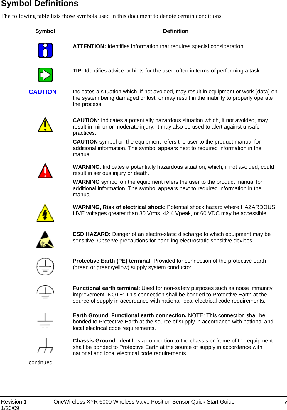  Symbol Definitions The following table lists those symbols used in this document to denote certain conditions.  Symbol Definition     ATTENTION: Identifies information that requires special consideration.     TIP: Identifies advice or hints for the user, often in terms of performing a task.   CAUTION  Indicates a situation which, if not avoided, may result in equipment or work (data) on the system being damaged or lost, or may result in the inability to properly operate the process.      CAUTION: Indicates a potentially hazardous situation which, if not avoided, may result in minor or moderate injury. It may also be used to alert against unsafe practices.  CAUTION symbol on the equipment refers the user to the product manual for additional information. The symbol appears next to required information in the manual.     WARNING: Indicates a potentially hazardous situation, which, if not avoided, could result in serious injury or death. WARNING symbol on the equipment refers the user to the product manual for additional information. The symbol appears next to required information in the manual.      WARNING, Risk of electrical shock: Potential shock hazard where HAZARDOUS LIVE voltages greater than 30 Vrms, 42.4 Vpeak, or 60 VDC may be accessible.     ESD HAZARD: Danger of an electro-static discharge to which equipment may be sensitive. Observe precautions for handling electrostatic sensitive devices.     Protective Earth (PE) terminal: Provided for connection of the protective earth (green or green/yellow) supply system conductor.     Functional earth terminal: Used for non-safety purposes such as noise immunity improvement. NOTE: This connection shall be bonded to Protective Earth at the source of supply in accordance with national local electrical code requirements.     Earth Ground: Functional earth connection. NOTE: This connection shall be bonded to Protective Earth at the source of supply in accordance with national and local electrical code requirements.    Chassis Ground: Identifies a connection to the chassis or frame of the equipment shall be bonded to Protective Earth at the source of supply in accordance with national and local electrical code requirements. continued  Revision 1  OneWireless XYR 6000 Wireless Valve Position Sensor Quick Start Guide  v 1/20/09  