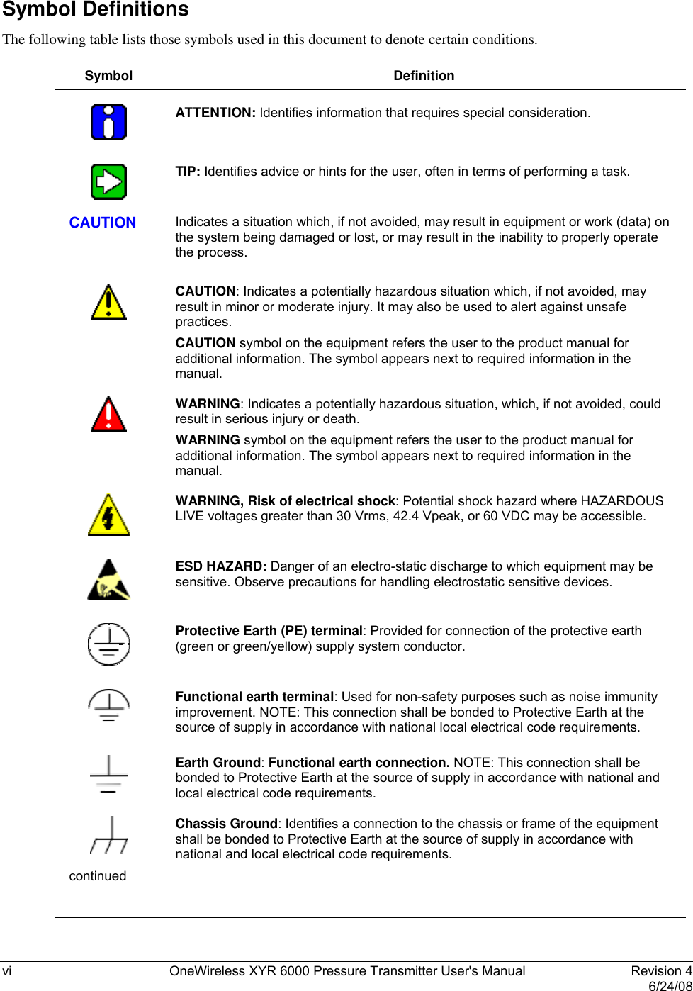  vi  OneWireless XYR 6000 Pressure Transmitter User&apos;s Manual   Revision 4   6/24/08 Symbol Definitions The following table lists those symbols used in this document to denote certain conditions.  Symbol Definition     ATTENTION: Identifies information that requires special consideration.     TIP: Identifies advice or hints for the user, often in terms of performing a task.   CAUTION  Indicates a situation which, if not avoided, may result in equipment or work (data) on the system being damaged or lost, or may result in the inability to properly operate the process.      CAUTION: Indicates a potentially hazardous situation which, if not avoided, may result in minor or moderate injury. It may also be used to alert against unsafe practices.  CAUTION symbol on the equipment refers the user to the product manual for additional information. The symbol appears next to required information in the manual.     WARNING: Indicates a potentially hazardous situation, which, if not avoided, could result in serious injury or death. WARNING symbol on the equipment refers the user to the product manual for additional information. The symbol appears next to required information in the manual.     WARNING, Risk of electrical shock: Potential shock hazard where HAZARDOUS LIVE voltages greater than 30 Vrms, 42.4 Vpeak, or 60 VDC may be accessible.     ESD HAZARD: Danger of an electro-static discharge to which equipment may be sensitive. Observe precautions for handling electrostatic sensitive devices.     Protective Earth (PE) terminal: Provided for connection of the protective earth (green or green/yellow) supply system conductor.     Functional earth terminal: Used for non-safety purposes such as noise immunity improvement. NOTE: This connection shall be bonded to Protective Earth at the source of supply in accordance with national local electrical code requirements.     Earth Ground: Functional earth connection. NOTE: This connection shall be bonded to Protective Earth at the source of supply in accordance with national and local electrical code requirements.     Chassis Ground: Identifies a connection to the chassis or frame of the equipment shall be bonded to Protective Earth at the source of supply in accordance with national and local electrical code requirements. continued   