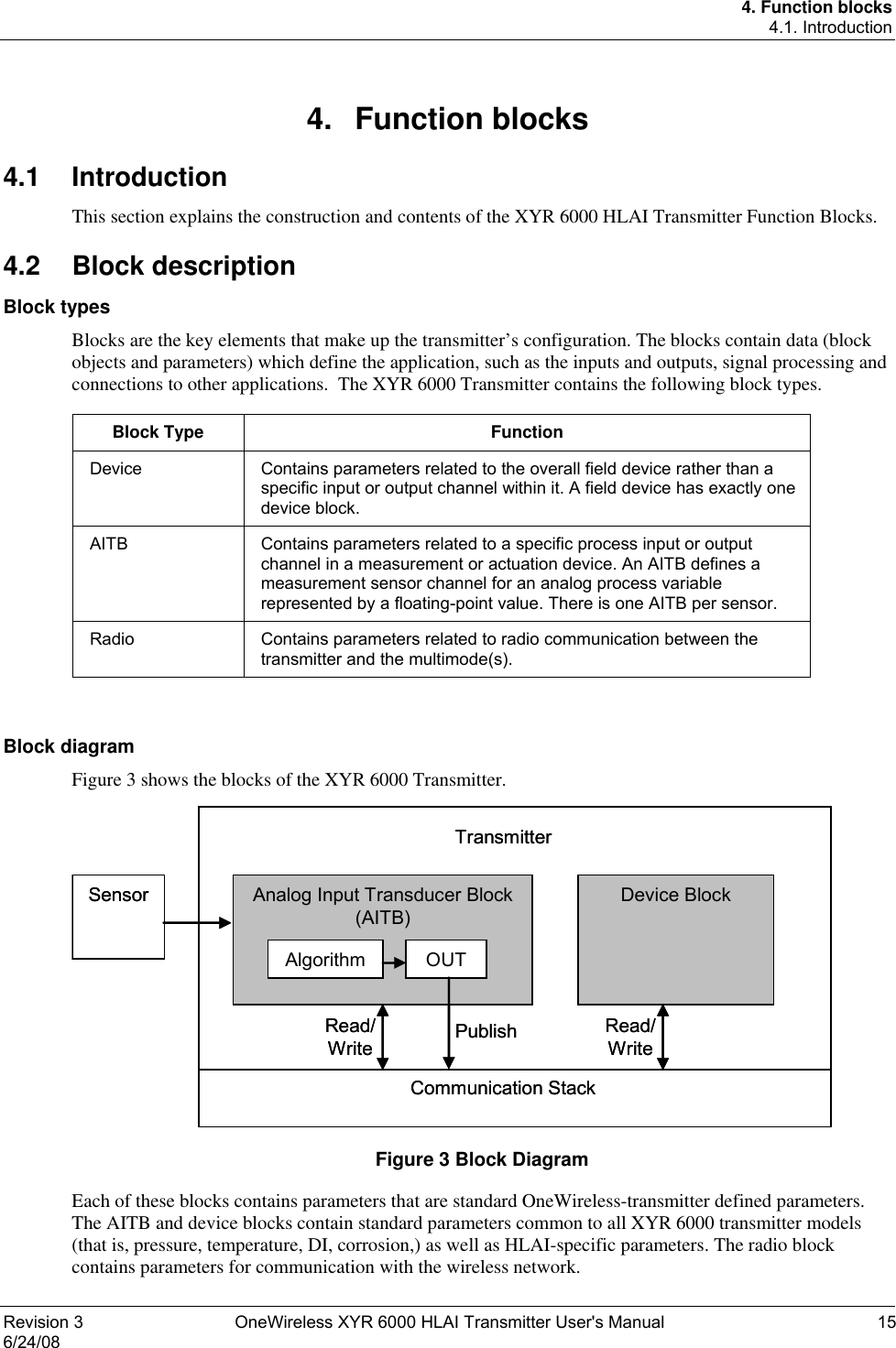 4. Function blocks 4.1. Introduction Revision 3  OneWireless XYR 6000 HLAI Transmitter User&apos;s Manual  15 6/24/08  4. Function blocks 4.1 Introduction This section explains the construction and contents of the XYR 6000 HLAI Transmitter Function Blocks. 4.2 Block description Block types Blocks are the key elements that make up the transmitter’s configuration. The blocks contain data (block objects and parameters) which define the application, such as the inputs and outputs, signal processing and connections to other applications.  The XYR 6000 Transmitter contains the following block types.  Block Type  Function Device  Contains parameters related to the overall field device rather than a specific input or output channel within it. A field device has exactly one device block. AITB  Contains parameters related to a specific process input or output channel in a measurement or actuation device. An AITB defines a measurement sensor channel for an analog process variable represented by a floating-point value. There is one AITB per sensor.   Radio  Contains parameters related to radio communication between the transmitter and the multimode(s).   Block diagram Figure 3 shows the blocks of the XYR 6000 Transmitter. Sensor Analog Input Transducer Block (AITB)TransmitterDevice BlockCommunication StackAlgorithm OUTRead/Write Publish Read/WriteSensor Analog Input Transducer Block (AITB)TransmitterDevice BlockCommunication StackAlgorithm OUTRead/Write Publish Read/Write Figure 3 Block Diagram Each of these blocks contains parameters that are standard OneWireless-transmitter defined parameters. The AITB and device blocks contain standard parameters common to all XYR 6000 transmitter models (that is, pressure, temperature, DI, corrosion,) as well as HLAI-specific parameters. The radio block contains parameters for communication with the wireless network.  