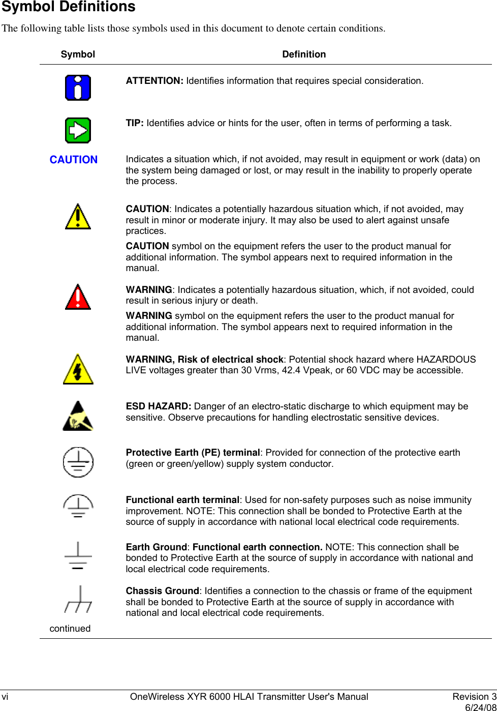  vi  OneWireless XYR 6000 HLAI Transmitter User&apos;s Manual   Revision 3   6/24/08 Symbol Definitions The following table lists those symbols used in this document to denote certain conditions.  Symbol Definition     ATTENTION: Identifies information that requires special consideration.     TIP: Identifies advice or hints for the user, often in terms of performing a task.   CAUTION  Indicates a situation which, if not avoided, may result in equipment or work (data) on the system being damaged or lost, or may result in the inability to properly operate the process.      CAUTION: Indicates a potentially hazardous situation which, if not avoided, may result in minor or moderate injury. It may also be used to alert against unsafe practices.  CAUTION symbol on the equipment refers the user to the product manual for additional information. The symbol appears next to required information in the manual.     WARNING: Indicates a potentially hazardous situation, which, if not avoided, could result in serious injury or death. WARNING symbol on the equipment refers the user to the product manual for additional information. The symbol appears next to required information in the manual.     WARNING, Risk of electrical shock: Potential shock hazard where HAZARDOUS LIVE voltages greater than 30 Vrms, 42.4 Vpeak, or 60 VDC may be accessible.     ESD HAZARD: Danger of an electro-static discharge to which equipment may be sensitive. Observe precautions for handling electrostatic sensitive devices.     Protective Earth (PE) terminal: Provided for connection of the protective earth (green or green/yellow) supply system conductor.     Functional earth terminal: Used for non-safety purposes such as noise immunity improvement. NOTE: This connection shall be bonded to Protective Earth at the source of supply in accordance with national local electrical code requirements.     Earth Ground: Functional earth connection. NOTE: This connection shall be bonded to Protective Earth at the source of supply in accordance with national and local electrical code requirements.     Chassis Ground: Identifies a connection to the chassis or frame of the equipment shall be bonded to Protective Earth at the source of supply in accordance with national and local electrical code requirements. continued    