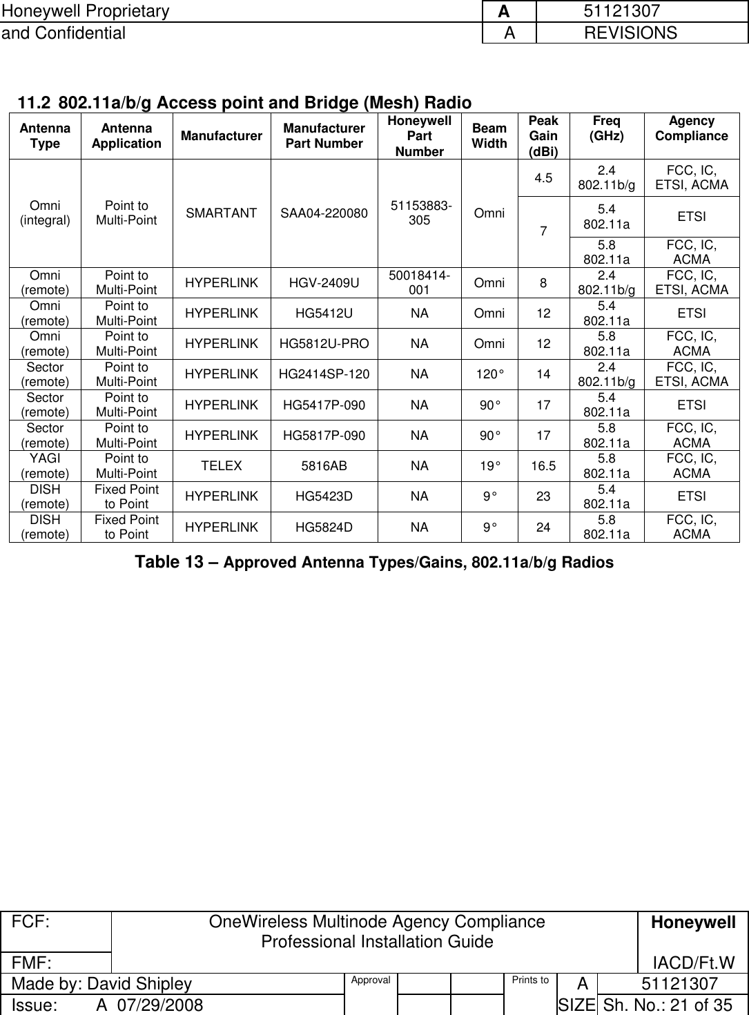 Honeywell Proprietary     A          51121307 and Confidential  A           REVISIONS  FCF:  OneWireless Multinode Agency Compliance Professional Installation Guide  Honeywell FMF:               IACD/Ft.W Made by: David Shipley  Approval   Prints to     A           51121307 Issue:        A  07/29/2008          SIZE  Sh. No.: 21 of 35   11.2  802.11a/b/g Access point and Bridge (Mesh) Radio Antenna Type  Antenna Application  Manufacturer  Manufacturer Part Number HoneywellPart Number Beam Width Peak Gain (dBi) Freq  (GHz)   Agency Compliance 4.5  2.4  802.11b/g  FCC, IC, ETSI, ACMA 5.4  802.11a  ETSI  Omni  (integral)  Point to Multi-Point  SMARTANT   SAA04-220080   51153883-305  Omni 7  5.8  802.11a  FCC, IC, ACMA Omni  (remote)  Point to Multi-Point  HYPERLINK   HGV-2409U  50018414-001  Omni 8  2.4  802.11b/g  FCC, IC, ETSI, ACMA Omni  (remote)  Point to Multi-Point  HYPERLINK   HG5412U  NA  Omni  12  5.4  802.11a  ETSI Omni  (remote)  Point to Multi-Point  HYPERLINK   HG5812U-PRO  NA  Omni  12  5.8  802.11a  FCC, IC, ACMA Sector  (remote)  Point to Multi-Point  HYPERLINK HG2414SP-120  NA  120°  14  2.4  802.11b/g  FCC, IC, ETSI, ACMA Sector  (remote)  Point to Multi-Point  HYPERLINK HG5417P-090  NA  90°  17  5.4  802.11a  ETSI Sector  (remote)  Point to Multi-Point  HYPERLINK HG5817P-090  NA  90°  17  5.8  802.11a  FCC, IC, ACMA YAGI  (remote)  Point to Multi-Point  TELEX 5816AB  NA 19° 16.5 5.8  802.11a  FCC, IC, ACMA DISH  (remote)  Fixed Point to Point  HYPERLINK HG5423D  NA  9°  23  5.4  802.11a  ETSI DISH  (remote)  Fixed Point to Point  HYPERLINK HG5824D  NA  9°  24  5.8  802.11a  FCC, IC, ACMA Table 13 – Approved Antenna Types/Gains, 802.11a/b/g Radios  