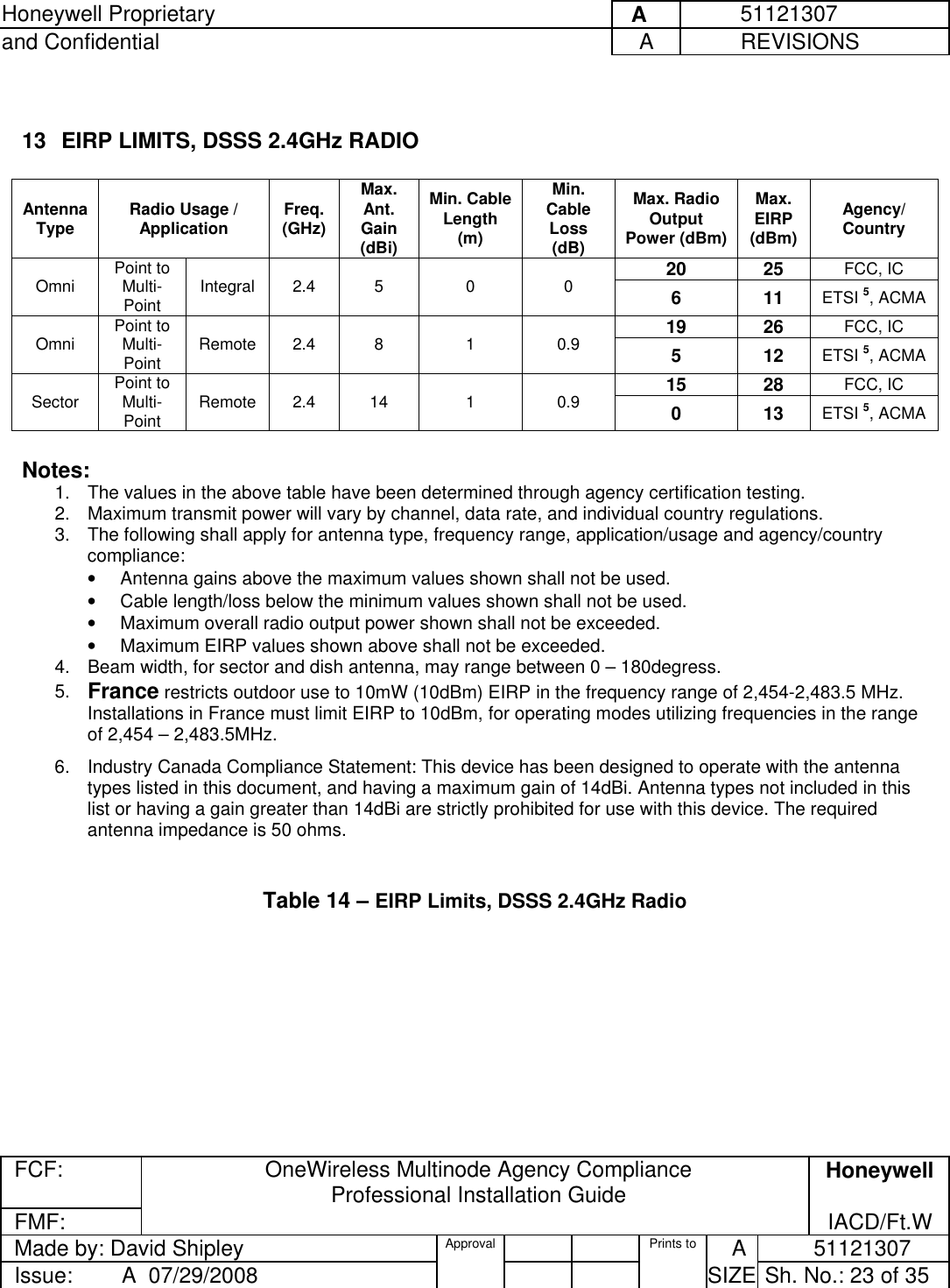 Honeywell Proprietary     A          51121307 and Confidential  A           REVISIONS  FCF:  OneWireless Multinode Agency Compliance Professional Installation Guide  Honeywell FMF:               IACD/Ft.W Made by: David Shipley  Approval   Prints to     A           51121307 Issue:        A  07/29/2008          SIZE  Sh. No.: 23 of 35   13  EIRP LIMITS, DSSS 2.4GHz RADIO   Antenna Type  Radio Usage / Application  Freq.  (GHz) Max. Ant. Gain (dBi) Min. Cable Length (m) Min. Cable Loss (dB) Max. Radio Output Power (dBm) Max. EIRP (dBm) Agency/ Country  20 25 FCC, IC  Omni   Point to Multi-Point  Integral 2.4   5  0  0  6 11 ETSI 5, ACMA 19 26 FCC, IC  Omni   Point to Multi-Point  Remote 2.4  8  1  0.9  5 12 ETSI 5, ACMA 15 28 FCC, IC  Sector   Point to Multi-Point  Remote 2.4  14  1  0.9  0 13 ETSI 5, ACMA  Notes:  1.  The values in the above table have been determined through agency certification testing. 2.  Maximum transmit power will vary by channel, data rate, and individual country regulations.  3.  The following shall apply for antenna type, frequency range, application/usage and agency/country compliance:   •  Antenna gains above the maximum values shown shall not be used.  •  Cable length/loss below the minimum values shown shall not be used.  •  Maximum overall radio output power shown shall not be exceeded.  •  Maximum EIRP values shown above shall not be exceeded.  4.  Beam width, for sector and dish antenna, may range between 0 – 180degress.   5.  France restricts outdoor use to 10mW (10dBm) EIRP in the frequency range of 2,454-2,483.5 MHz.  Installations in France must limit EIRP to 10dBm, for operating modes utilizing frequencies in the range of 2,454 – 2,483.5MHz.  6.  Industry Canada Compliance Statement: This device has been designed to operate with the antenna types listed in this document, and having a maximum gain of 14dBi. Antenna types not included in this list or having a gain greater than 14dBi are strictly prohibited for use with this device. The required antenna impedance is 50 ohms.   Table 14 – EIRP Limits, DSSS 2.4GHz Radio   