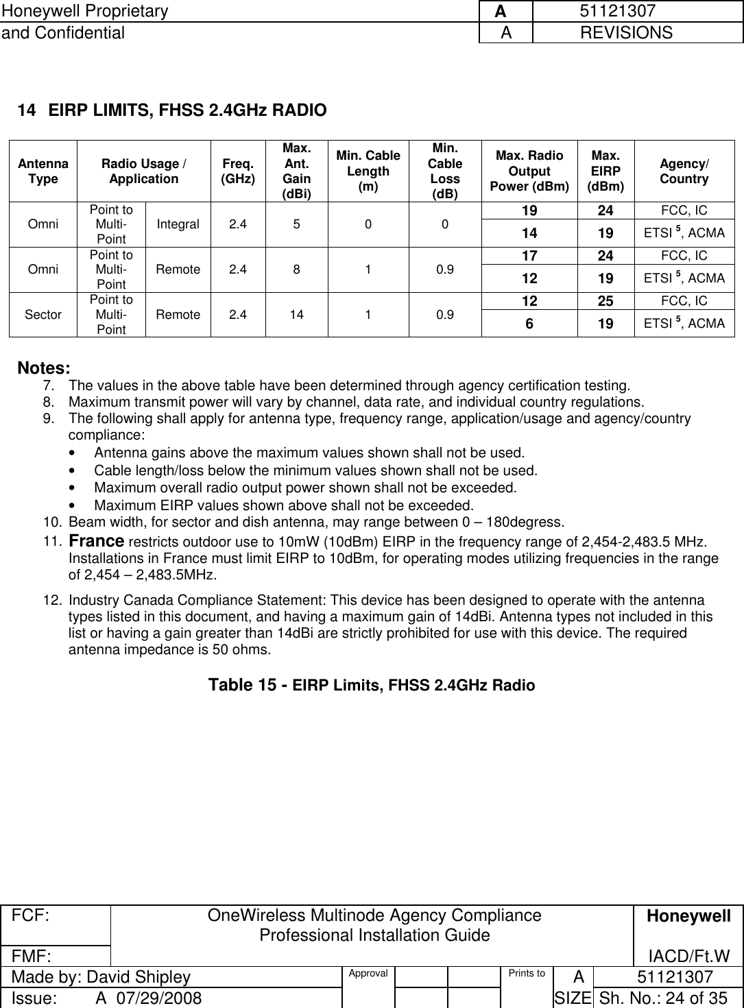 Honeywell Proprietary     A          51121307 and Confidential  A           REVISIONS  FCF:  OneWireless Multinode Agency Compliance Professional Installation Guide  Honeywell FMF:               IACD/Ft.W Made by: David Shipley  Approval   Prints to     A           51121307 Issue:        A  07/29/2008          SIZE  Sh. No.: 24 of 35   14  EIRP LIMITS, FHSS 2.4GHz RADIO   Antenna Type  Radio Usage / Application  Freq.  (GHz) Max. Ant. Gain (dBi) Min. Cable Length (m) Min. Cable Loss (dB) Max. Radio Output Power (dBm) Max. EIRP (dBm) Agency/ Country  19 24 FCC, IC  Omni   Point to Multi-Point  Integral 2.4   5  0  0  14 19 ETSI 5, ACMA 17 24 FCC, IC  Omni   Point to Multi-Point  Remote 2.4  8  1  0.9  12 19 ETSI 5, ACMA 12 25 FCC, IC  Sector   Point to Multi-Point  Remote 2.4  14  1  0.9  6 19 ETSI 5, ACMA  Notes:  7.  The values in the above table have been determined through agency certification testing. 8.  Maximum transmit power will vary by channel, data rate, and individual country regulations.  9.  The following shall apply for antenna type, frequency range, application/usage and agency/country compliance:   •  Antenna gains above the maximum values shown shall not be used.  •  Cable length/loss below the minimum values shown shall not be used.  •  Maximum overall radio output power shown shall not be exceeded.  •  Maximum EIRP values shown above shall not be exceeded.  10. Beam width, for sector and dish antenna, may range between 0 – 180degress.   11. France restricts outdoor use to 10mW (10dBm) EIRP in the frequency range of 2,454-2,483.5 MHz.  Installations in France must limit EIRP to 10dBm, for operating modes utilizing frequencies in the range of 2,454 – 2,483.5MHz.  12. Industry Canada Compliance Statement: This device has been designed to operate with the antenna types listed in this document, and having a maximum gain of 14dBi. Antenna types not included in this list or having a gain greater than 14dBi are strictly prohibited for use with this device. The required antenna impedance is 50 ohms.  Table 15 - EIRP Limits, FHSS 2.4GHz Radio 