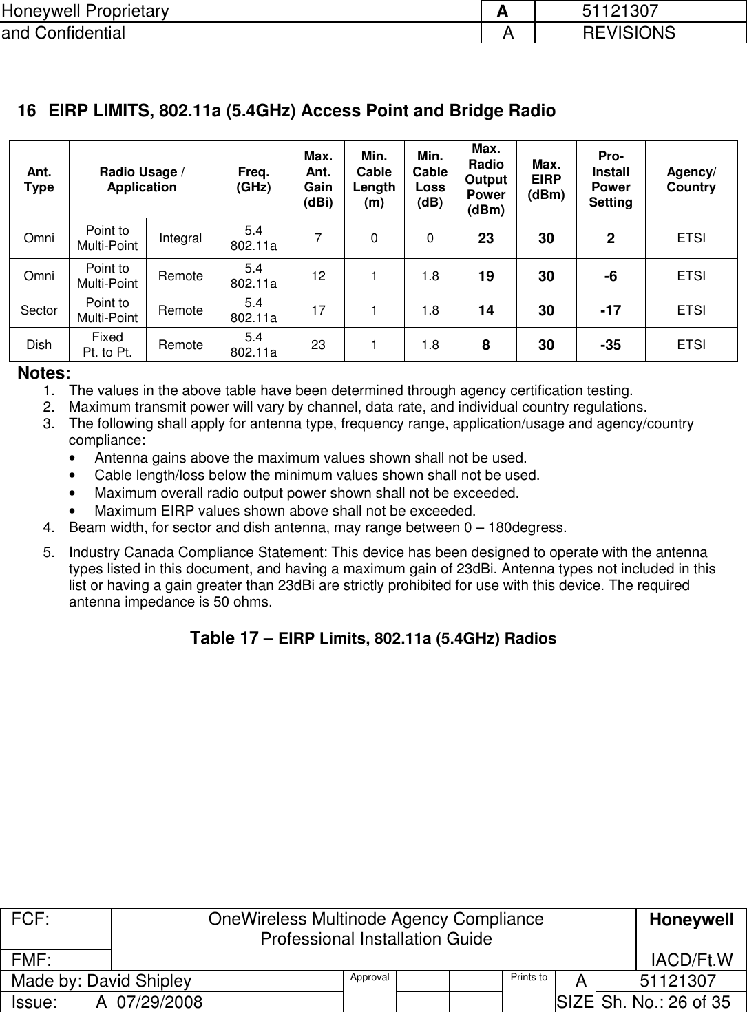 Honeywell Proprietary     A          51121307 and Confidential  A           REVISIONS  FCF:  OneWireless Multinode Agency Compliance Professional Installation Guide  Honeywell FMF:               IACD/Ft.W Made by: David Shipley  Approval   Prints to     A           51121307 Issue:        A  07/29/2008          SIZE  Sh. No.: 26 of 35   16  EIRP LIMITS, 802.11a (5.4GHz) Access Point and Bridge Radio    Ant. Type  Radio Usage / Application  Freq.  (GHz) Max. Ant. Gain (dBi) Min. Cable Length (m) Min. Cable Loss (dB) Max. Radio Output Power (dBm) Max. EIRP (dBm) Pro-Install Power Setting Agency/ Country  Omni   Point to Multi-Point  Integral  5.4  802.11a  7 0 0 23 30  2  ETSI Omni   Point to Multi-Point  Remote  5.4  802.11a  12 1 1.8 19 30  -6  ETSI  Sector  Point to Multi-Point  Remote  5.4  802.11a  17 1 1.8 14 30 -17  ETSI  Dish  Fixed  Pt. to Pt.  Remote  5.4  802.11a  23 1 1.8 8 30 -35  ETSI  Notes:  1.  The values in the above table have been determined through agency certification testing. 2.  Maximum transmit power will vary by channel, data rate, and individual country regulations.  3.  The following shall apply for antenna type, frequency range, application/usage and agency/country compliance:   •  Antenna gains above the maximum values shown shall not be used.  •  Cable length/loss below the minimum values shown shall not be used.  •  Maximum overall radio output power shown shall not be exceeded.  •  Maximum EIRP values shown above shall not be exceeded.  4.  Beam width, for sector and dish antenna, may range between 0 – 180degress.  5.  Industry Canada Compliance Statement: This device has been designed to operate with the antenna types listed in this document, and having a maximum gain of 23dBi. Antenna types not included in this list or having a gain greater than 23dBi are strictly prohibited for use with this device. The required antenna impedance is 50 ohms. Table 17 – EIRP Limits, 802.11a (5.4GHz) Radios 