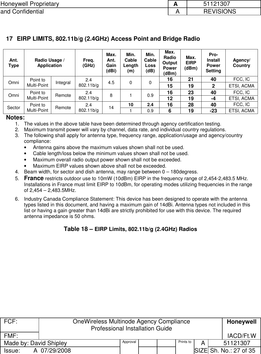 Honeywell Proprietary     A          51121307 and Confidential  A           REVISIONS  FCF:  OneWireless Multinode Agency Compliance Professional Installation Guide  Honeywell FMF:               IACD/Ft.W Made by: David Shipley  Approval   Prints to     A           51121307 Issue:        A  07/29/2008          SIZE  Sh. No.: 27 of 35   17  EIRP LIMITS, 802.11b/g (2.4GHz) Access Point and Bridge Radio    Ant. Type  Radio Usage / Application  Freq.  (GHz) Max. Ant. Gain (dBi) Min. Cable Length (m) Min. Cable Loss (dB) Max. Radio Output Power (dBm) Max. EIRP (dBm) Pro-Install Power Setting Agency/ Country  16 21  40  FCC, IC  Omni   Point to Multi-Point  Integral  2.4  802.11b/g  4.5 0  0 15 19  2 ETSI, ACMA 16 23  40  FCC, IC  Omni   Point to Multi-Point  Remote  2.4  802.11b/g  8 1 0.9 12 19  -4 ETSI, ACMA 10 2.4 16 28  40  FCC, IC  Sector  Point to Multi-Point  Remote  2.4  802.11b/g  14  1 0.9 6 19 -23 ETSI, ACMA Notes:  1.  The values in the above table have been determined through agency certification testing. 2.  Maximum transmit power will vary by channel, data rate, and individual country regulations.  3.  The following shall apply for antenna type, frequency range, application/usage and agency/country compliance:   •  Antenna gains above the maximum values shown shall not be used.  •  Cable length/loss below the minimum values shown shall not be used.  •  Maximum overall radio output power shown shall not be exceeded.  •  Maximum EIRP values shown above shall not be exceeded.  4.  Beam width, for sector and dish antenna, may range between 0 – 180degress.  5.  France restricts outdoor use to 10mW (10dBm) EIRP in the frequency range of 2,454-2,483.5 MHz.  Installations in France must limit EIRP to 10dBm, for operating modes utilizing frequencies in the range of 2,454 – 2,483.5MHz.   6.  Industry Canada Compliance Statement: This device has been designed to operate with the antenna types listed in this document, and having a maximum gain of 14dBi. Antenna types not included in this list or having a gain greater than 14dBi are strictly prohibited for use with this device. The required antenna impedance is 50 ohms.  Table 18 – EIRP Limits, 802.11b/g (2.4GHz) Radios 