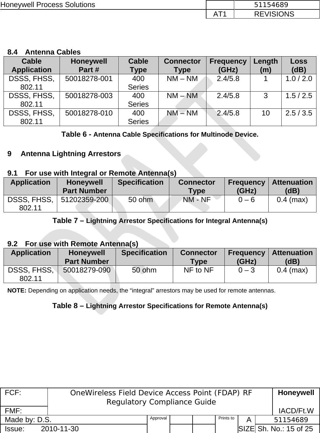 Honeywell Process Solutions              51154689   AT1           REVISIONS  FCF:  OneWireless Field Device Access Point (FDAP) RF Regulatory Compliance Guide Honeywell FMF:               IACD/Ft.W Made by: D.S.   Approval   Prints to     A           51154689 Issue:        2010-11-30          SIZE  Sh. No.: 15 of 25    8.4 Antenna Cables Cable  Application  Honeywell  Part #  Cable Type  Connector Type  Frequency (GHz)  Length (m)  Loss (dB) DSSS, FHSS, 802.11    50018278-001 400 Series  NM – NM   2.4/5.8  1  1.0 / 2.0DSSS, FHSS, 802.11    50018278-003 400 Series  NM – NM   2.4/5.8  3  1.5 / 2.5DSSS, FHSS, 802.11    50018278-010 400 Series  NM – NM   2.4/5.8  10  2.5 / 3.5Table 6 - Antenna Cable Specifications for Multinode Device. 9  Antenna Lightning Arrestors    9.1  For use with Integral or Remote Antenna(s) Application  Honeywell Part Number  Specification  Connector Type  Frequency (GHz)  Attenuation(dB) DSSS, FHSS, 802.11    51202359-200  50 ohm  NM - NF  0 – 6  0.4 (max) Table 7 – Lightning Arrestor Specifications for Integral Antenna(s)  9.2  For use with Remote Antenna(s) Application  Honeywell Part Number  Specification  Connector Type  Frequency (GHz)  Attenuation (dB) DSSS, FHSS, 802.11    50018279-090  50 ohm  NF to NF  0 – 3  0.4 (max) NOTE: Depending on application needs, the “integral” arrestors may be used for remote antennas.  Table 8 – Lightning Arrestor Specifications for Remote Antenna(s) 