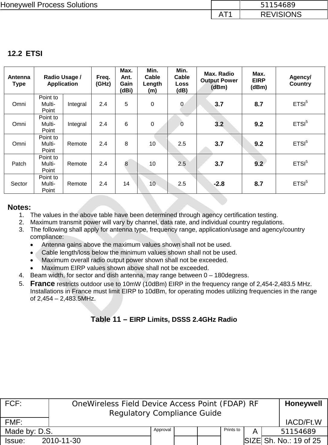 Honeywell Process Solutions              51154689   AT1           REVISIONS  FCF:  OneWireless Field Device Access Point (FDAP) RF Regulatory Compliance Guide Honeywell FMF:               IACD/Ft.W Made by: D.S.   Approval   Prints to     A           51154689 Issue:        2010-11-30          SIZE  Sh. No.: 19 of 25    12.2 ETSI   Antenna Type  Radio Usage / Application  Freq.  (GHz) Max. Ant. Gain (dBi) Min. Cable Length (m) Min. Cable Loss (dB) Max. Radio Output Power (dBm) Max. EIRP (dBm) Agency/ Country  Omni   Point to Multi-Point  Integral 2.4   5  0  0  3.7 8.7 ETSI5  Omni   Point to Multi-Point  Integral 2.4   6  0  0  3.2 9.2 ETSI5 Omni   Point to Multi-Point  Remote 2.4  8  10  2.5  3.7 9.2 ETSI5 Patch  Point to Multi-Point  Remote 2.4  8  10  2.5  3.7 9.2 ETSI5 Sector   Point to Multi-Point  Remote 2.4  14  10  2.5  -2.8 8.7 ETSI5  Notes:  1.  The values in the above table have been determined through agency certification testing. 2.  Maximum transmit power will vary by channel, data rate, and individual country regulations.  3.  The following shall apply for antenna type, frequency range, application/usage and agency/country compliance:   •  Antenna gains above the maximum values shown shall not be used.  •  Cable length/loss below the minimum values shown shall not be used.  •  Maximum overall radio output power shown shall not be exceeded.  •  Maximum EIRP values shown above shall not be exceeded.  4.  Beam width, for sector and dish antenna, may range between 0 – 180degress.   5.  France restricts outdoor use to 10mW (10dBm) EIRP in the frequency range of 2,454-2,483.5 MHz.  Installations in France must limit EIRP to 10dBm, for operating modes utilizing frequencies in the range of 2,454 – 2,483.5MHz.   Table 11 – EIRP Limits, DSSS 2.4GHz Radio   