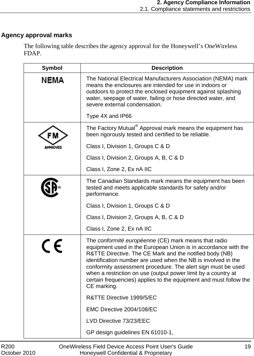 2. Agency Compliance Information 2.1. Compliance statements and restrictions R200  OneWireless Field Device Access Point User&apos;s Guide  19 October 2010  Honeywell Confidential &amp; Proprietary Agency approval marks The following table describes the agency approval for the Honeywell’s OneWireless FDAP.   Symbol Description  The National Electrical Manufacturers Association (NEMA) mark means the enclosures are intended for use in indoors or outdoors to protect the enclosed equipment against splashing water, seepage of water, failing or hose directed water, and severe external condensation. Type 4X and IP66  The Factory Mutual® Approval mark means the equipment has been rigorously tested and certified to be reliable. Class I, Division 1, Groups C &amp; D Class I, Division 2, Groups A, B, C &amp; D Class I, Zone 2, Ex nA IIC  The Canadian Standards mark means the equipment has been tested and meets applicable standards for safety and/or performance. Class I, Division 1, Groups C &amp; D Class I, Division 2, Groups A, B, C &amp; D Class I, Zone 2, Ex nA IIC  The conformité européenne (CE) mark means that radio equipment used in the European Union is in accordance with the R&amp;TTE Directive. The CE Mark and the notified body (NB) identification number are used when the NB is involved in the conformity assessment procedure. The alert sign must be used when a restriction on use (output power limit by a country at certain frequencies) applies to the equipment and must follow the CE marking. R&amp;TTE Directive 1999/5/EC EMC Directive 2004/108/EC LVD Directive 73/23/EEC GP design guidelines EN 61010-1, 