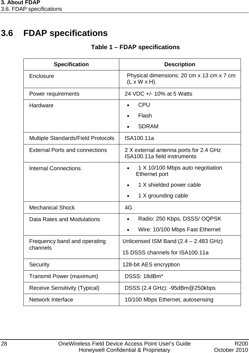 3. About FDAP 3.6. FDAP specifications 28  OneWireless Field Device Access Point User&apos;s Guide   R200   Honeywell Confidential &amp; Proprietary  October 2010 3.6 FDAP specifications Table 1 – FDAP specifications  Specification Description Enclosure   Physical dimensions: 20 cm x 13 cm x 7 cm (L x W x H). Power requirements  24 VDC +/- 10% at 5 Watts Hardware    CPU  Flash  SDRAM Multiple Standards/Field Protocols  ISA100.11a External Ports and connections  2 X external antenna ports for 2.4 GHz ISA100.11a field instruments Internal Connections   1 X 10/100 Mbps auto negotiation Ethernet port  1 X shielded power cable  1 X grounding cable Mechanical Shock   4G Data Rates and Modulations    Radio: 250 Kbps, DSSS/ OQPSK  Wire: 10/100 Mbps Fast Ethernet Frequency band and operating channels  Unlicensed ISM Band (2.4 – 2.483 GHz)  15 DSSS channels for ISA100.11a Security   128-bit AES encryption Transmit Power (maximum)   DSSS: 18dBm* Receive Sensitivity (Typical)   DSSS (2.4 GHz): -95dBm@250kbps Network Interface   10/100 Mbps Ethernet, autosensing 