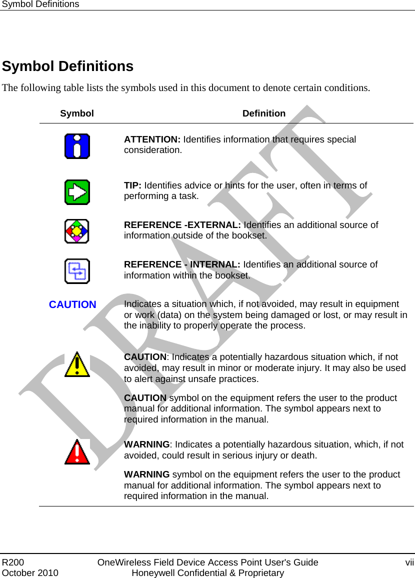  Symbol Definitions R200  OneWireless Field Device Access Point User&apos;s Guide  vii October 2010  Honeywell Confidential &amp; Proprietary  Symbol Definitions The following table lists the symbols used in this document to denote certain conditions.  Symbol Definition     ATTENTION: Identifies information that requires special consideration.     TIP: Identifies advice or hints for the user, often in terms of performing a task.     REFERENCE -EXTERNAL: Identifies an additional source of information outside of the bookset.     REFERENCE - INTERNAL: Identifies an additional source of information within the bookset.   CAUTION  Indicates a situation which, if not avoided, may result in equipment or work (data) on the system being damaged or lost, or may result in the inability to properly operate the process.      CAUTION: Indicates a potentially hazardous situation which, if not avoided, may result in minor or moderate injury. It may also be used to alert against unsafe practices.  CAUTION symbol on the equipment refers the user to the product manual for additional information. The symbol appears next to required information in the manual.     WARNING: Indicates a potentially hazardous situation, which, if not avoided, could result in serious injury or death. WARNING symbol on the equipment refers the user to the product manual for additional information. The symbol appears next to required information in the manual. 